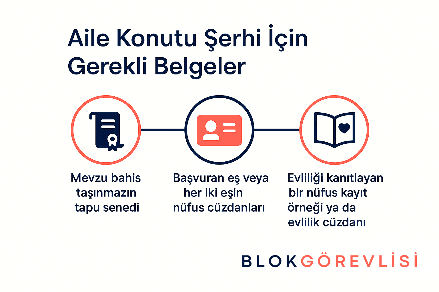 Aile Konutu Şerhi İçin Gerekli Belgeler 