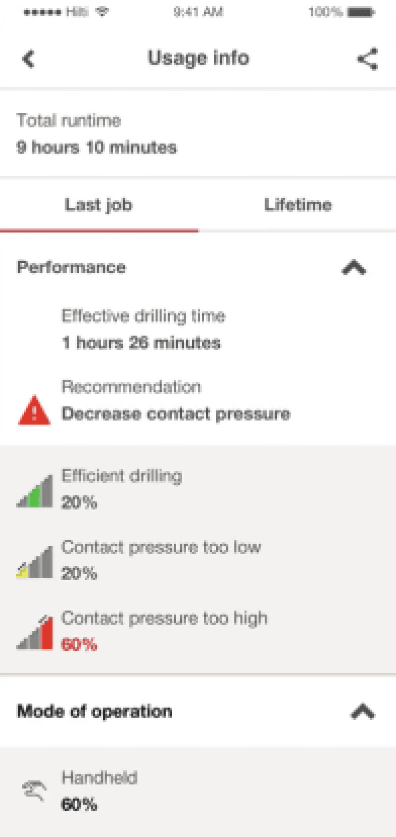 ON!Track - Mobile screenshot: Usage info