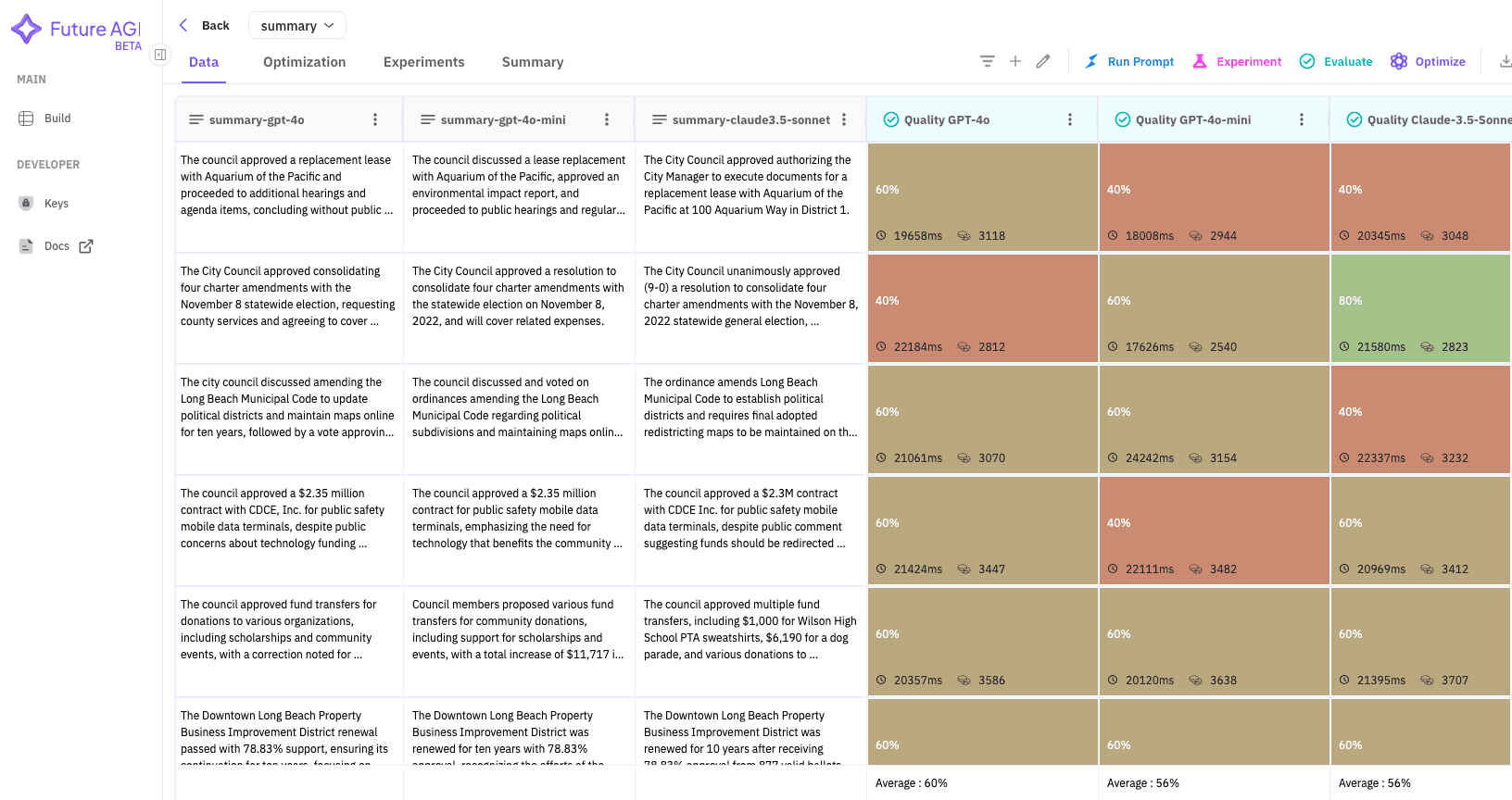 Results and dashboard creation