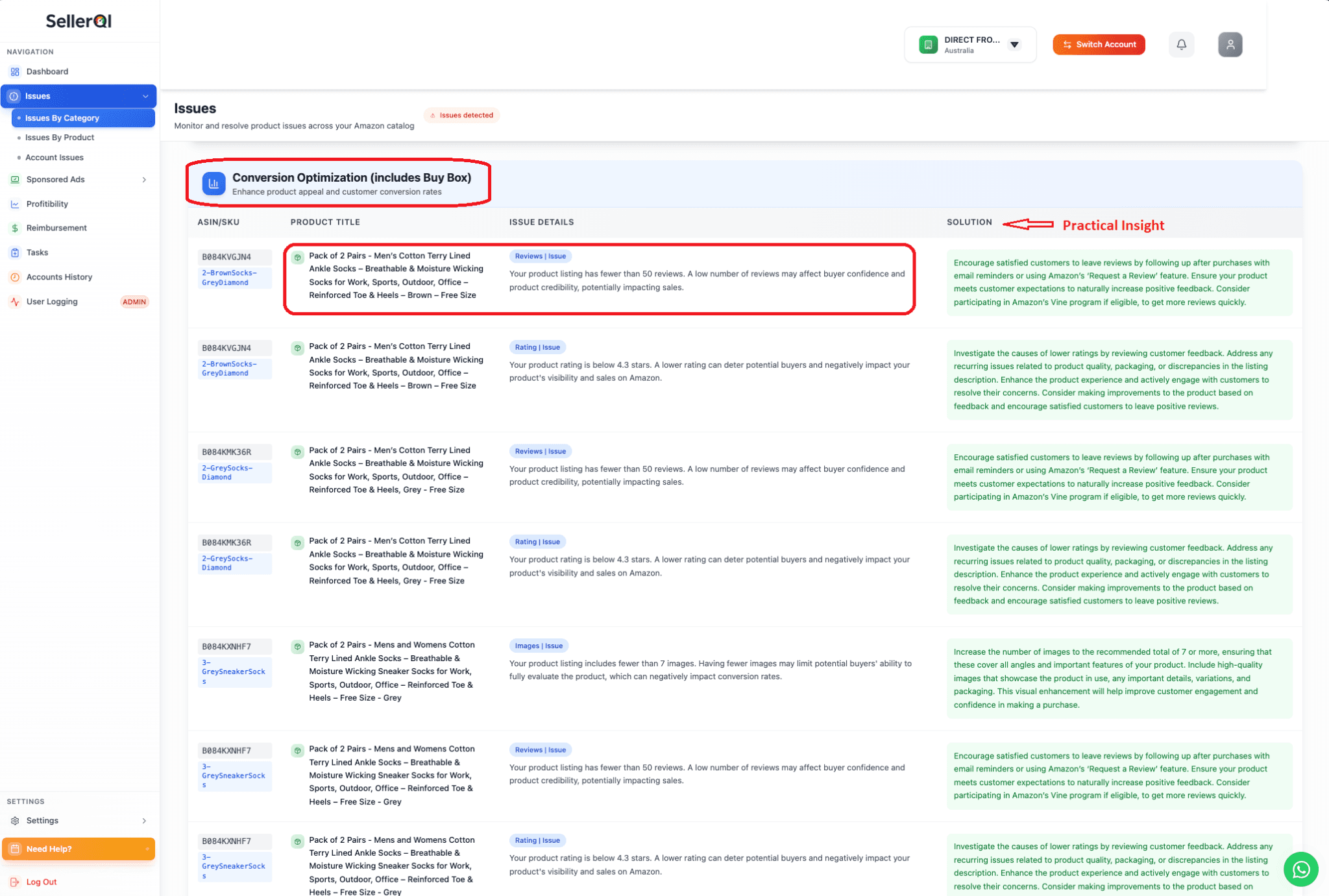 Amazon conversion optimization dashboard