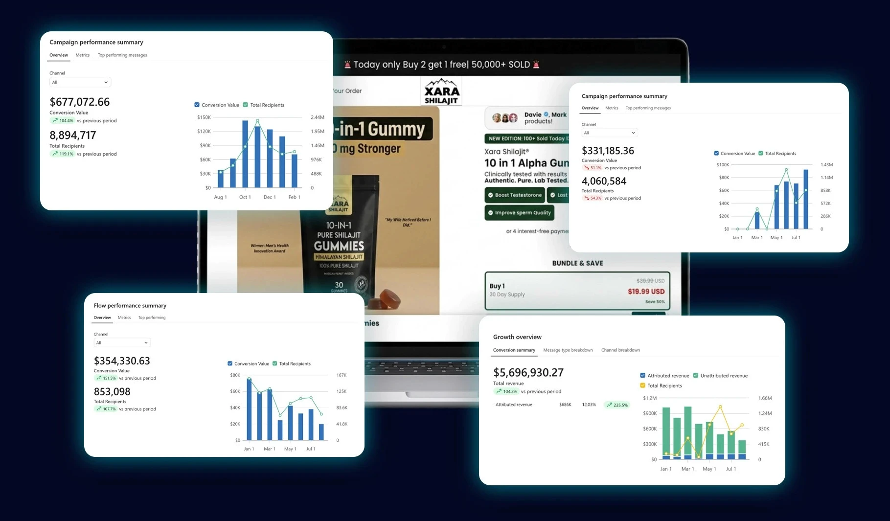 Xara dashboards collage