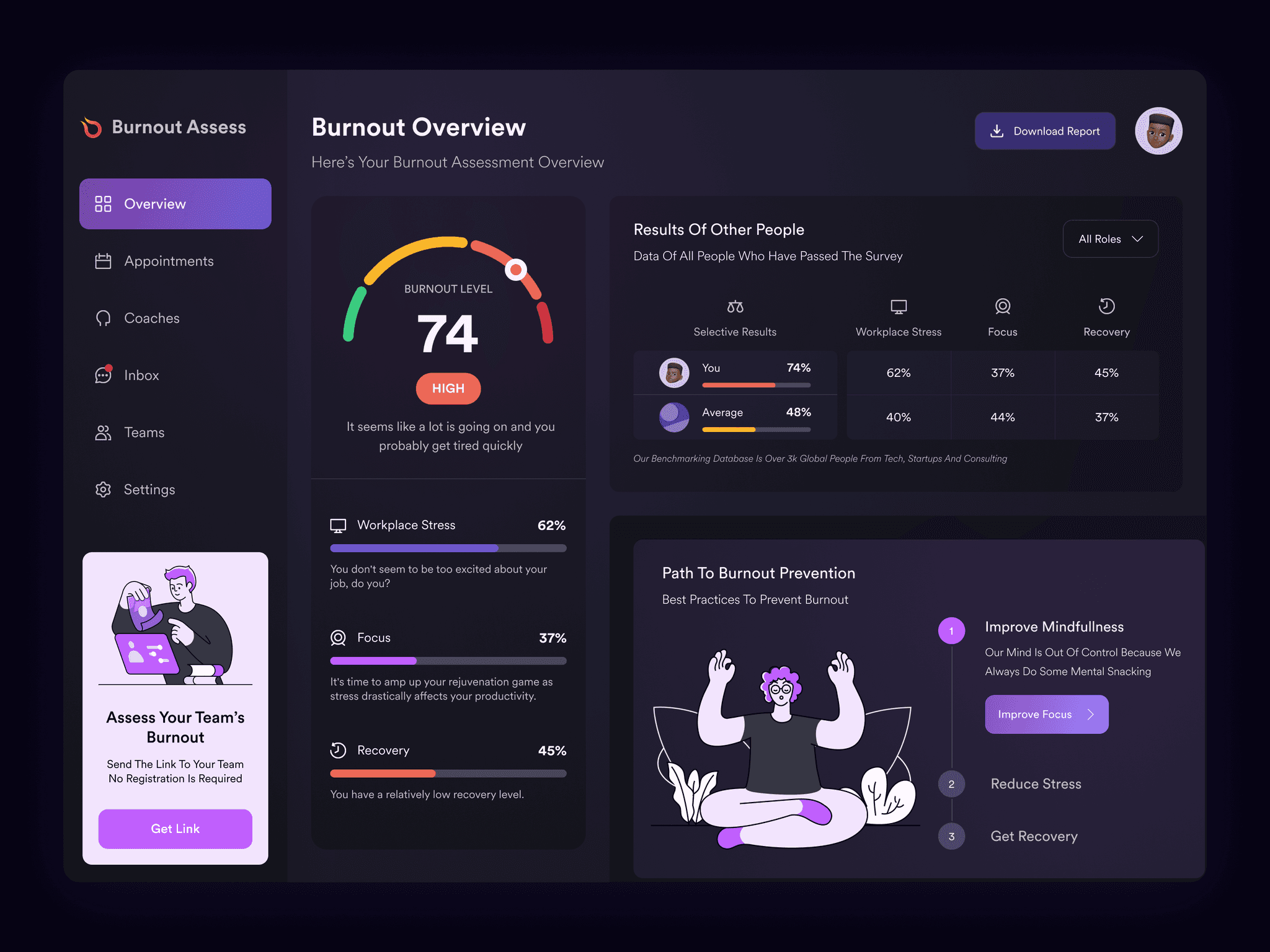 Burnout Dashboard