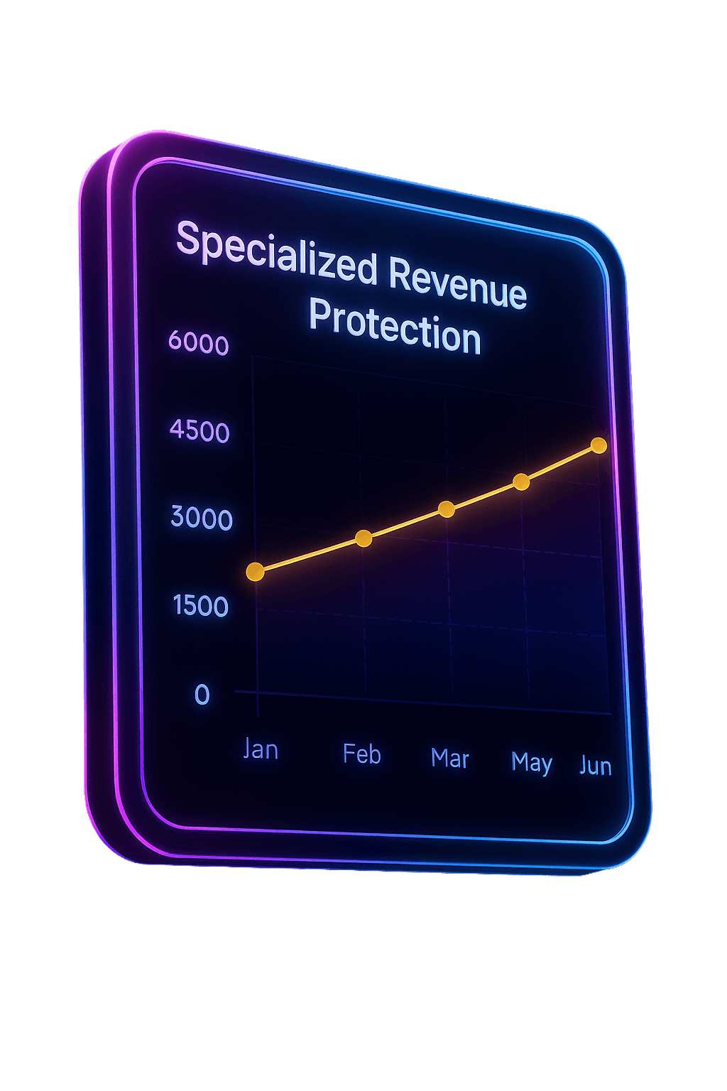 Revenue intelligence specialized revenue protection