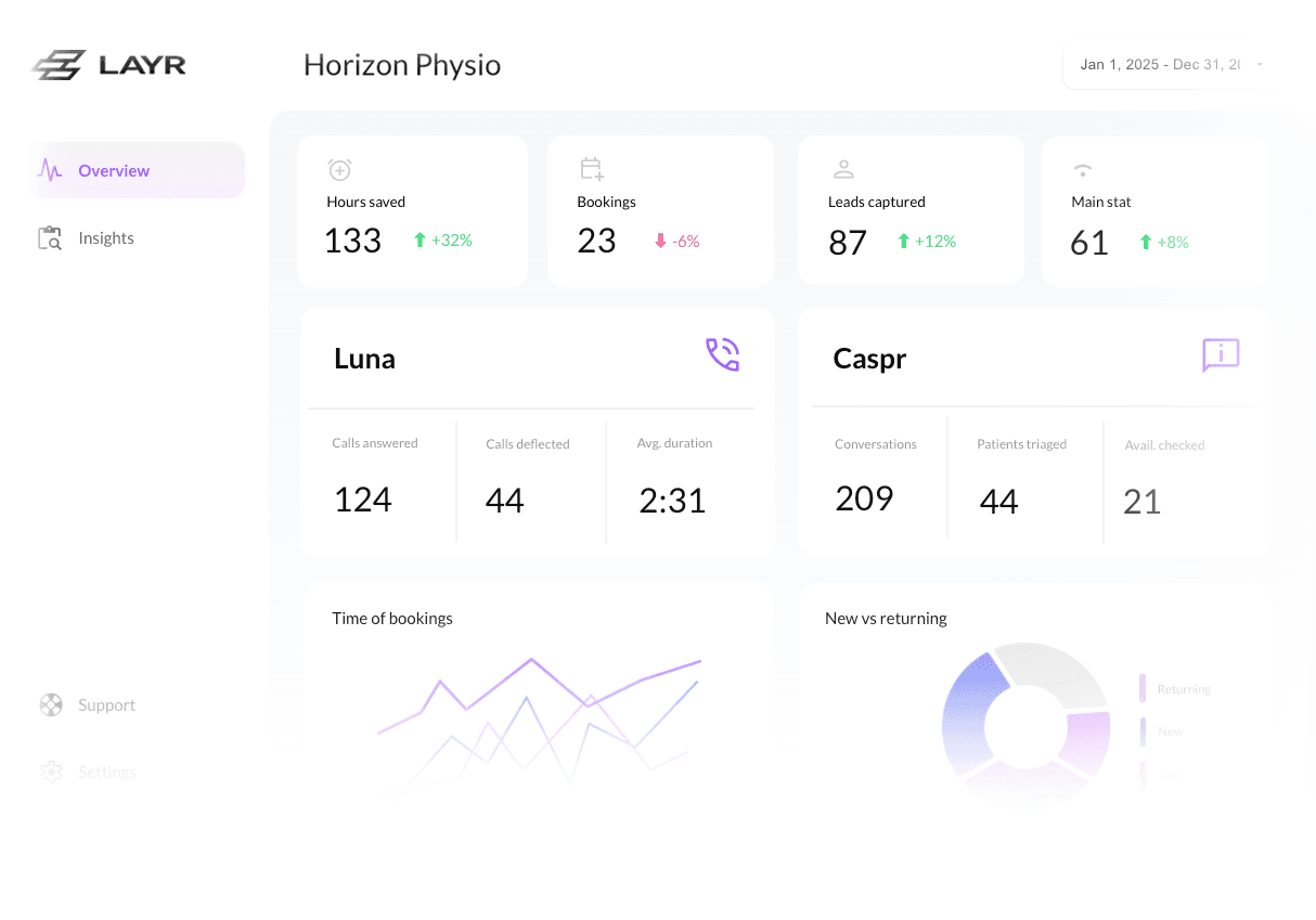 Screenshot of the main dashboard with gradients as background