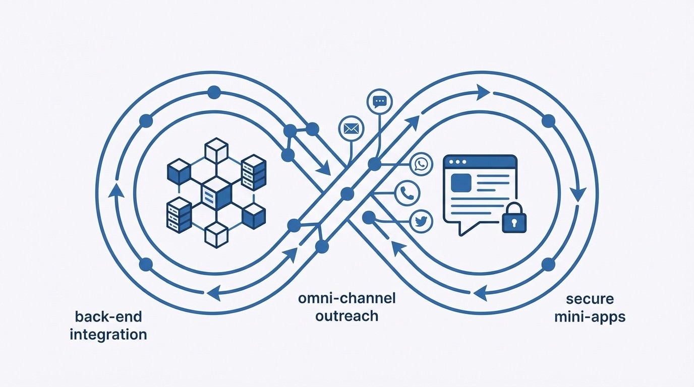 How RadMedia Delivers Closed-Loop Resolution Workflows at Scale concept illustration - RadMedia