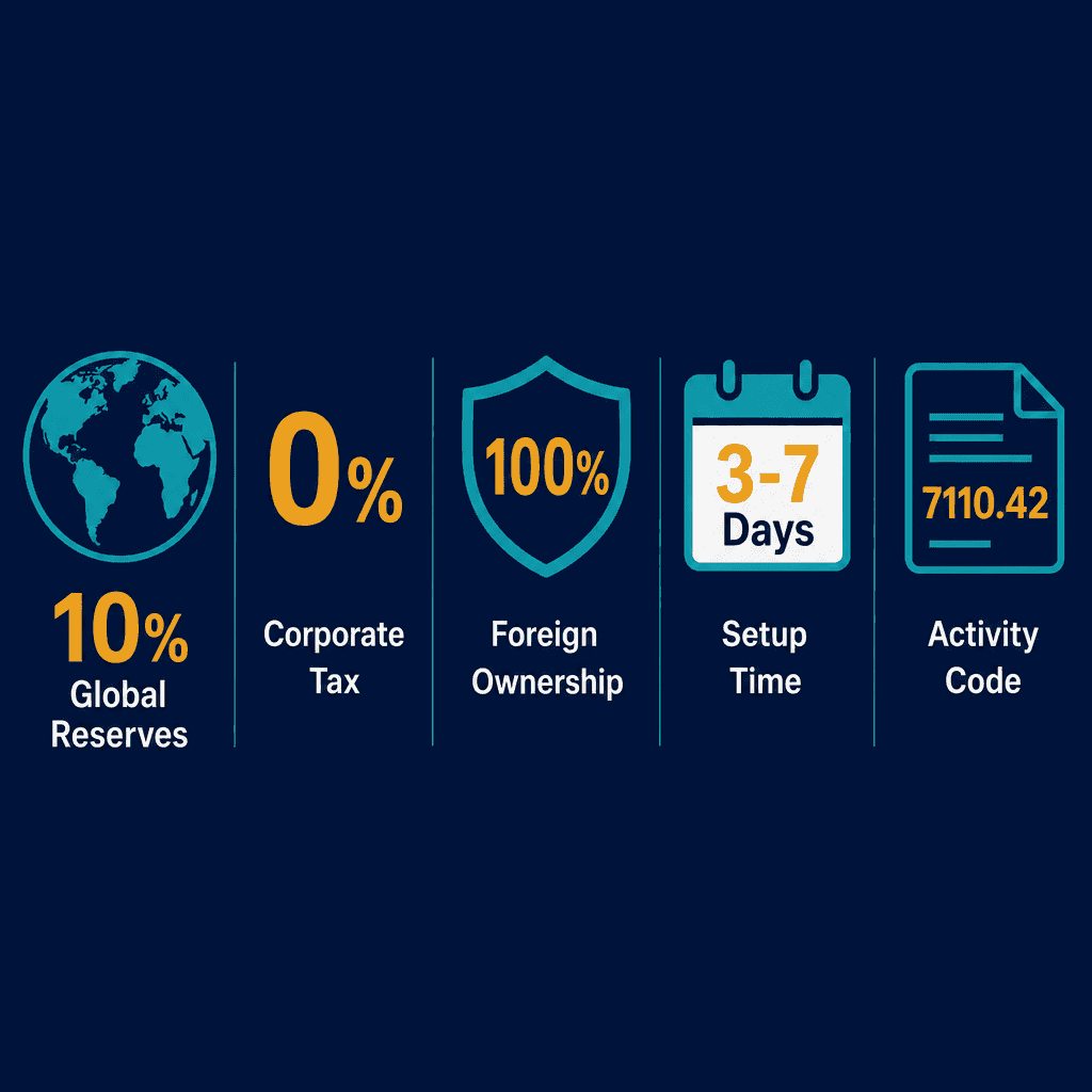 Infographic: Oil Exploration Engineering Services Business License in Dubai