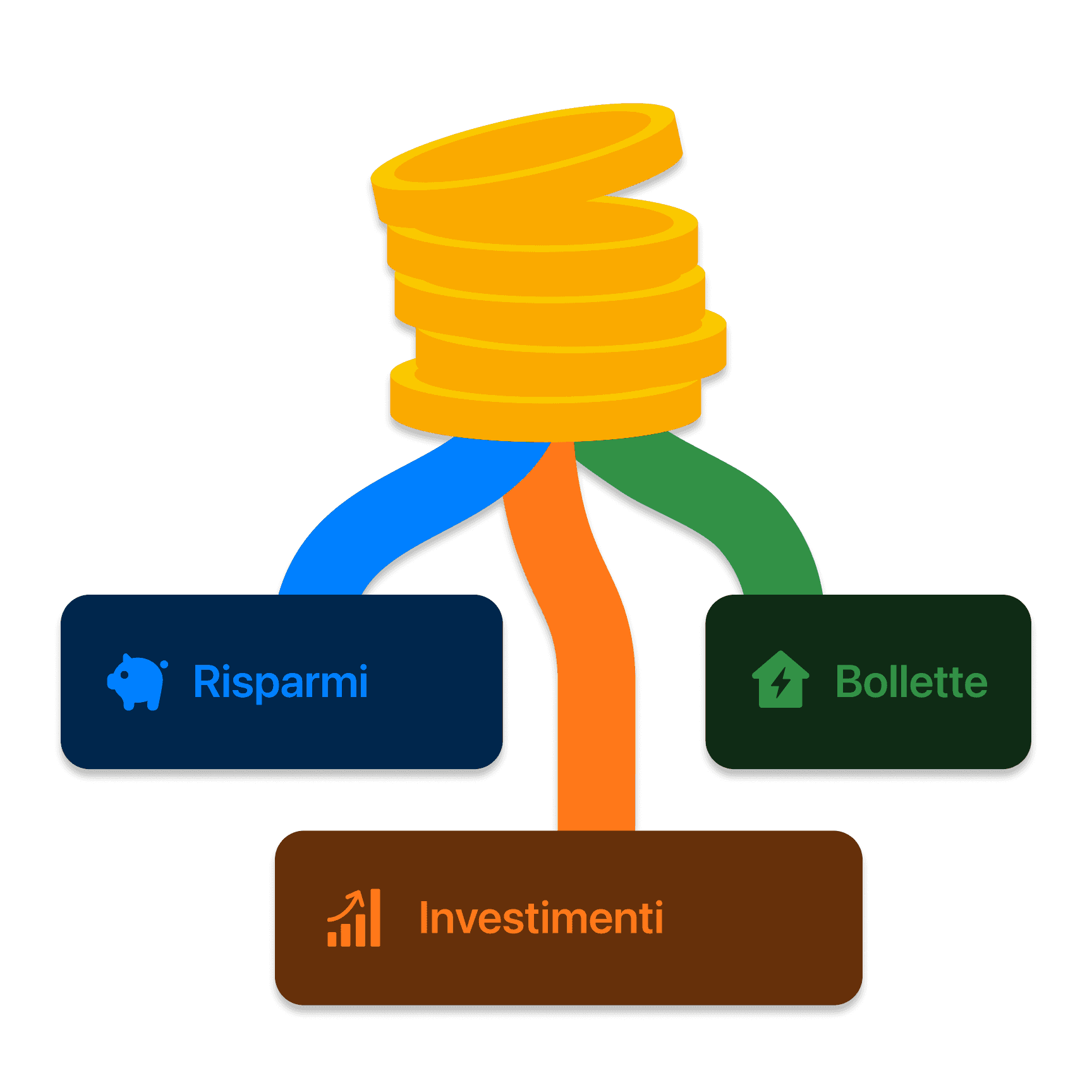 Visualizzazione del flusso di denaro con linee codificate a colori tra i conti bunq.