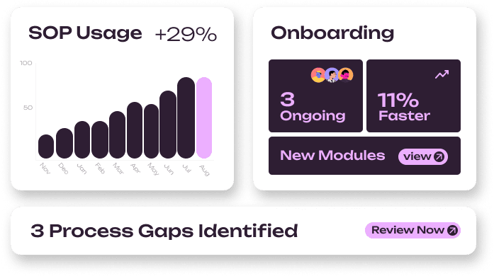 Transform Intelligently