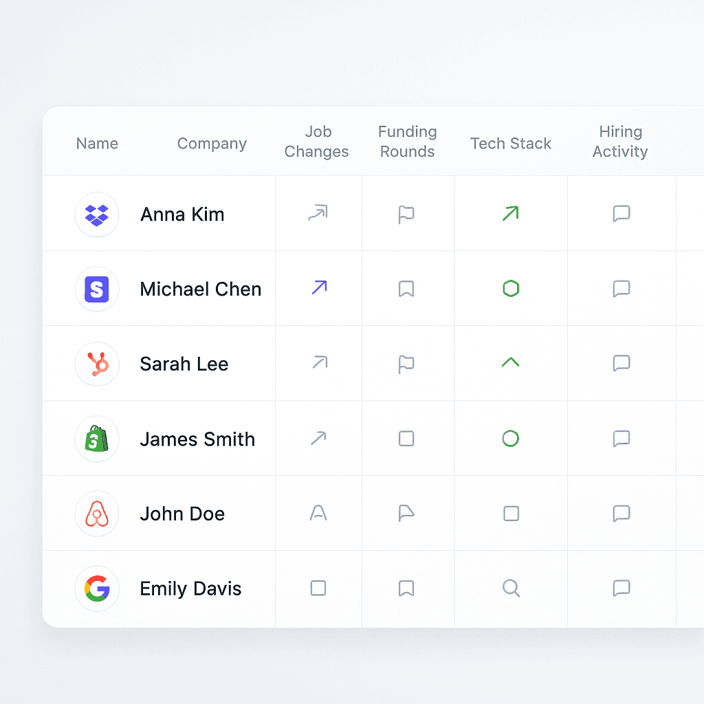 CRM dashboard for workflow management