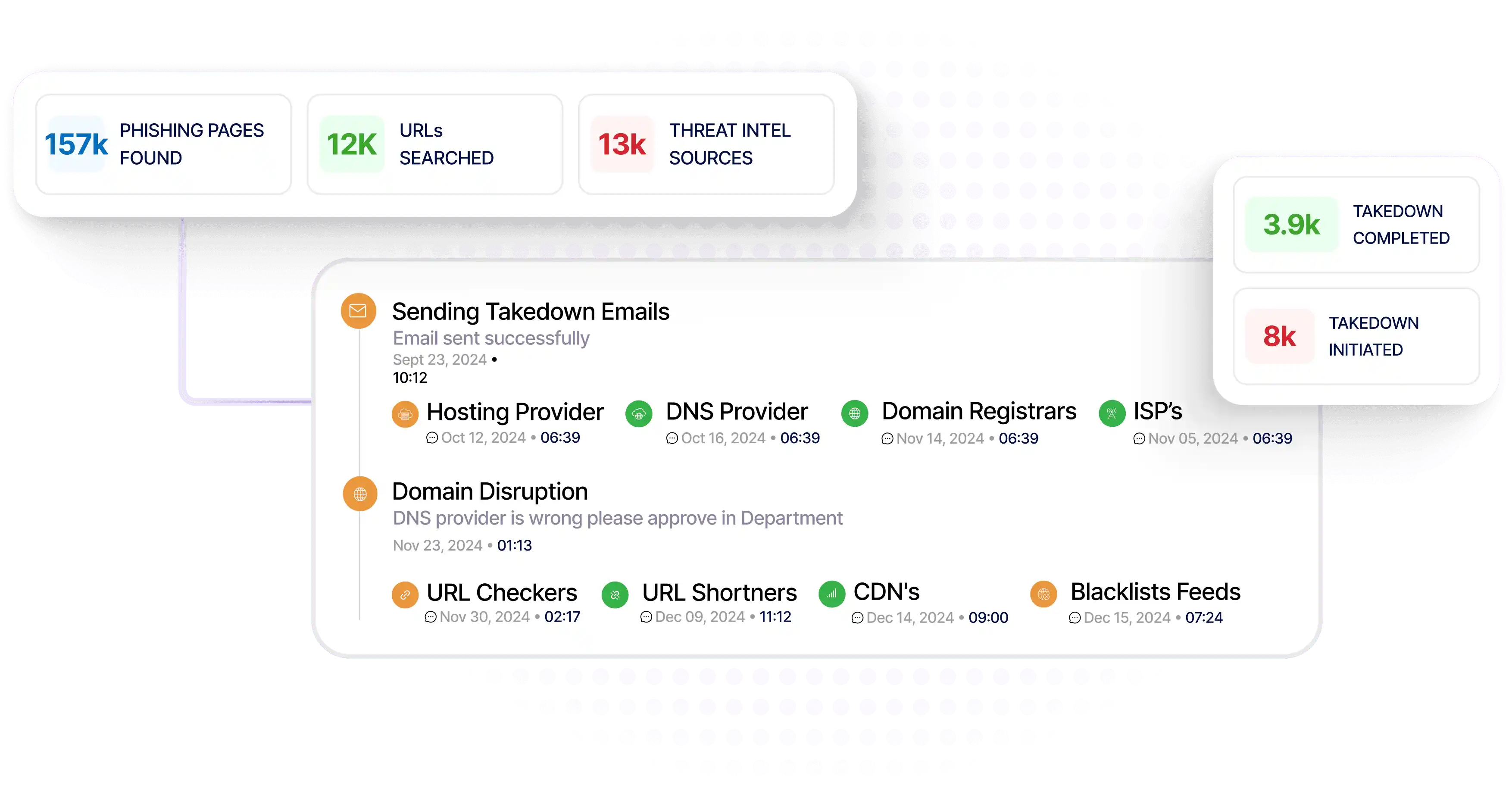 RiskProfiler dismantling phishing infrastructure with hosting-level takedowns