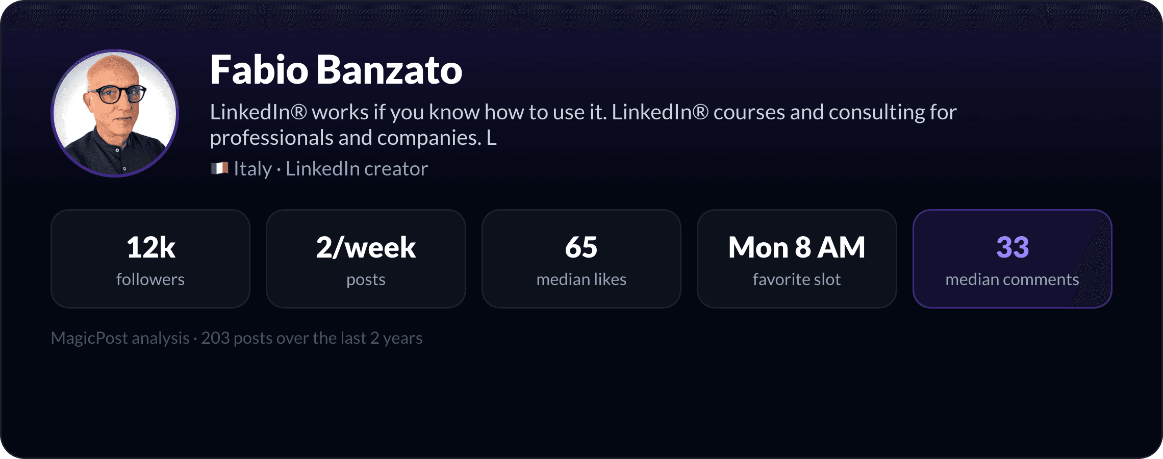MagicPost data study: Who Is Fabio Banzato? The LinkedIn Consultant Who Only Writes About LinkedIn (2026)