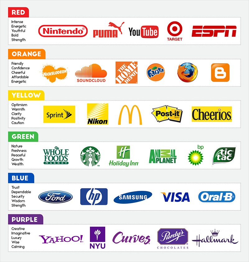 Evolution of a logo