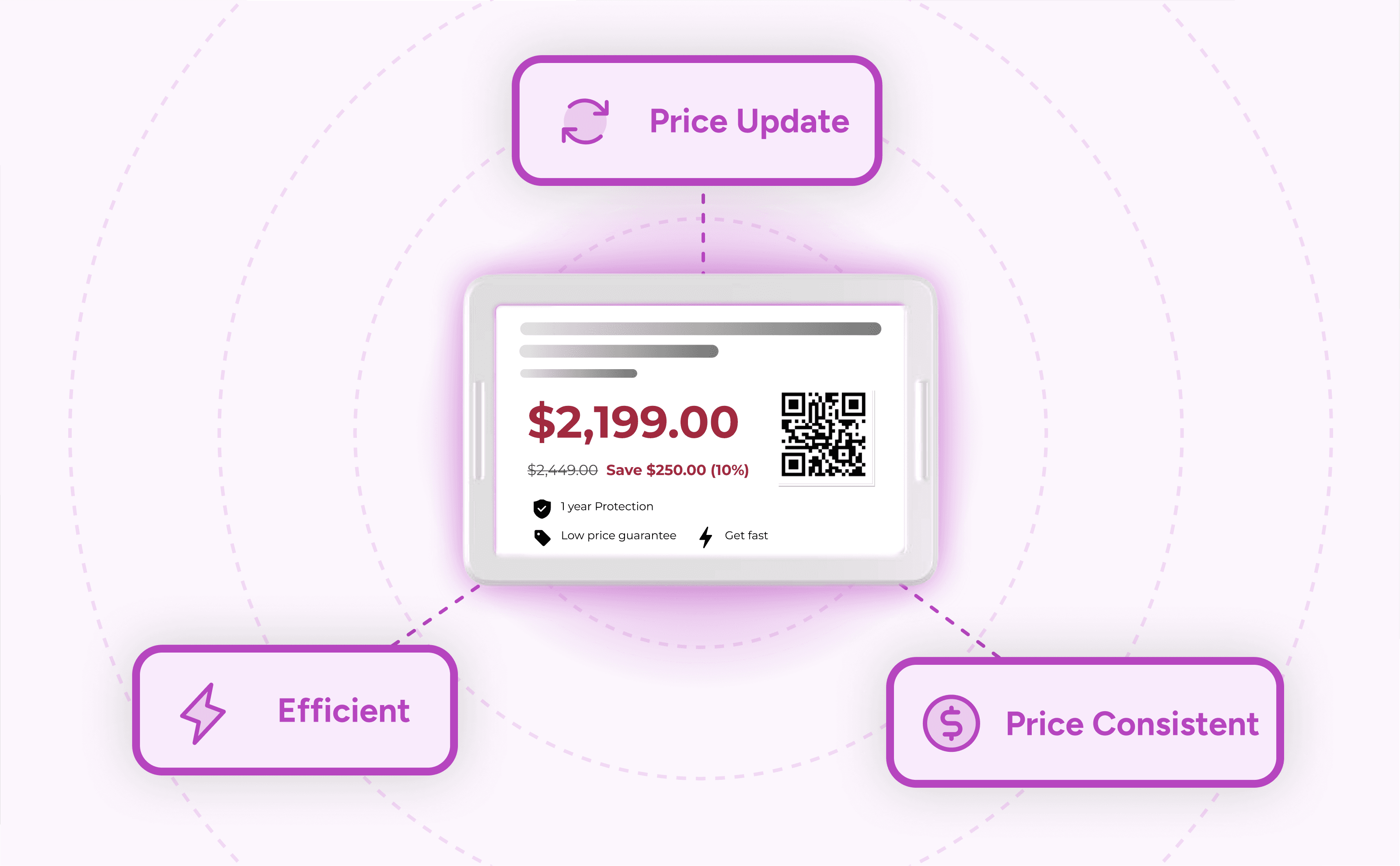 Digital Price Tags Do More Than Save Time