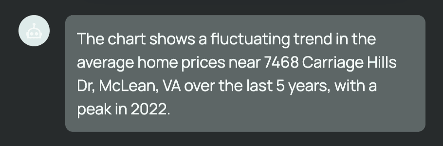 <Image of average home price near the address in question>