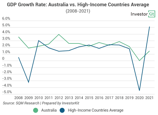 Image of 62fada93164b34166d653808 2.%20GDP%20Growth