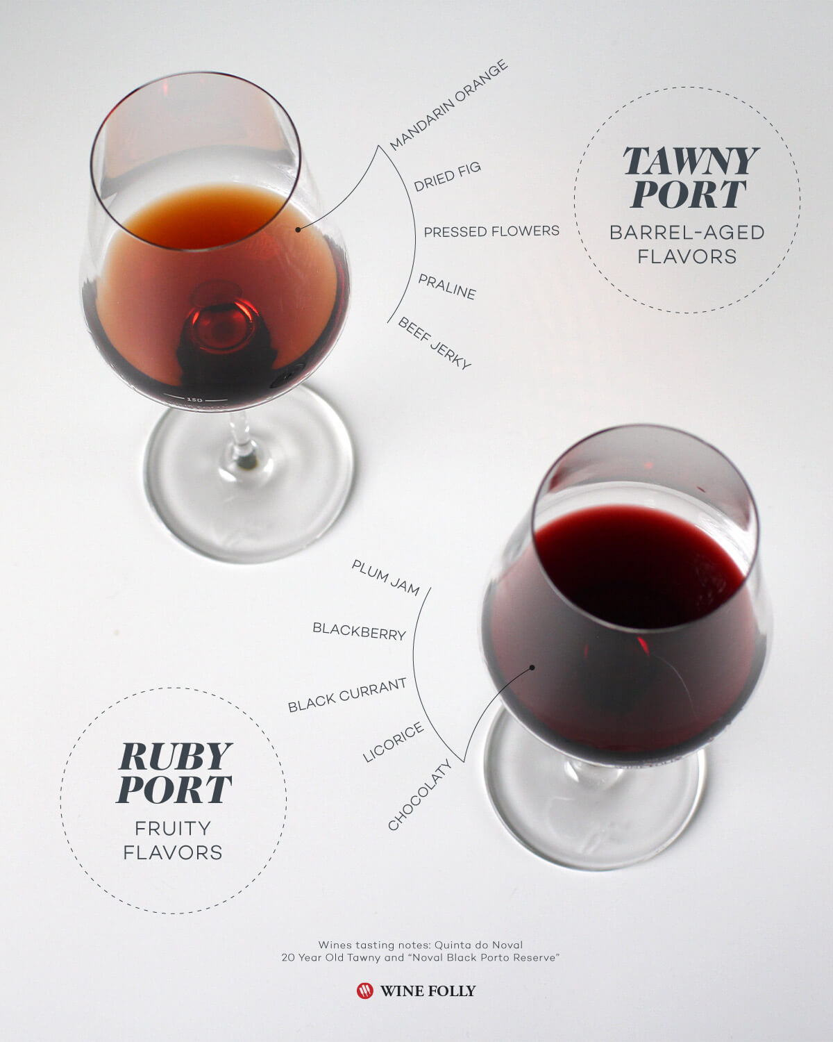 Tawny Port（茶色/黃褐色波特）：時間與氧氣的「氧化陳年」魔法