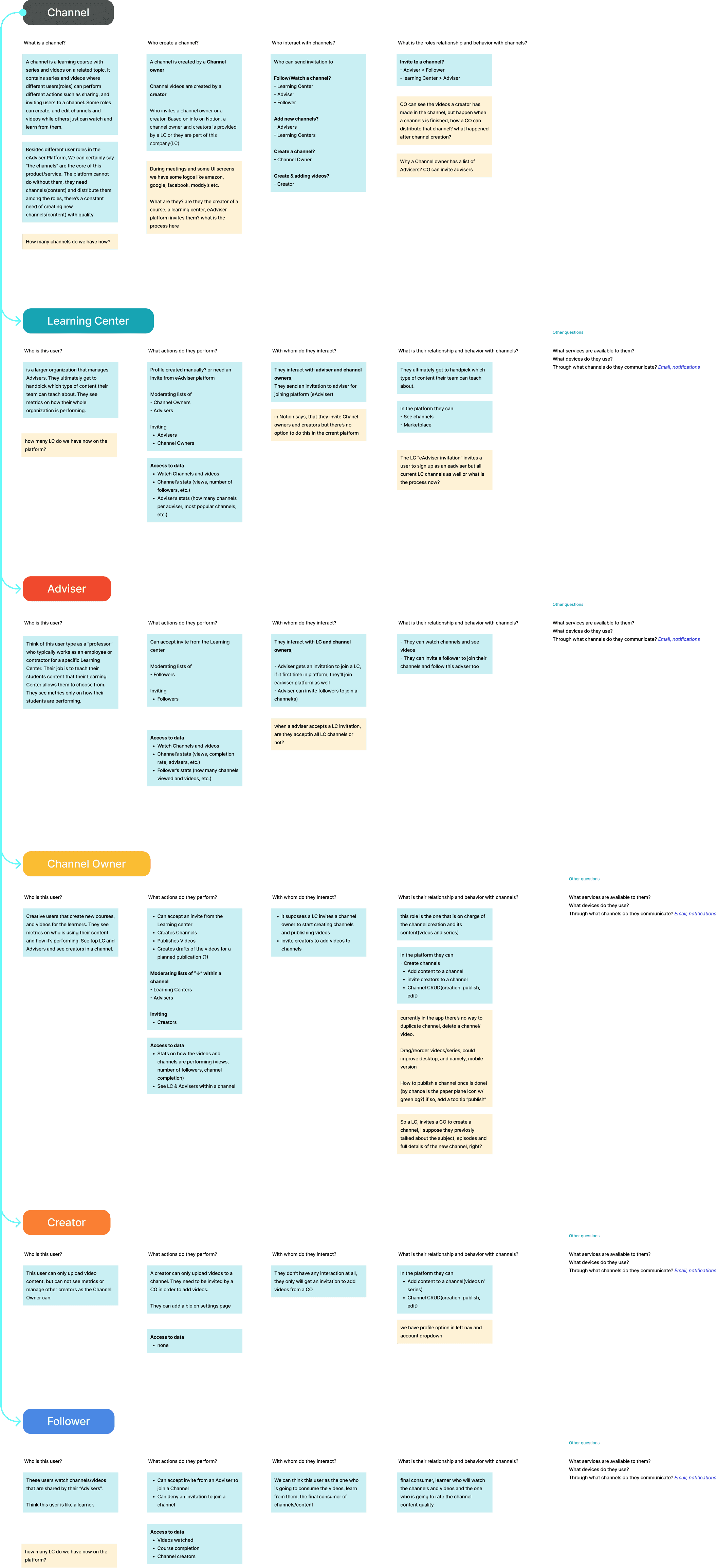 eadviser user role maps