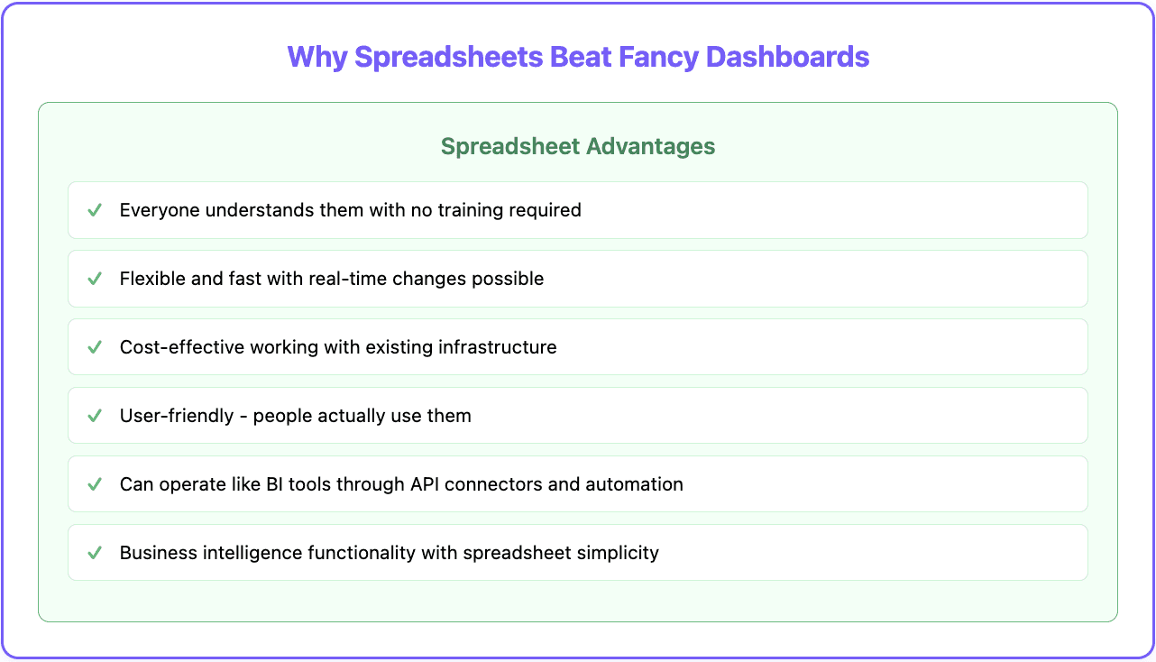 Why spreadsheets beat tools sometimes