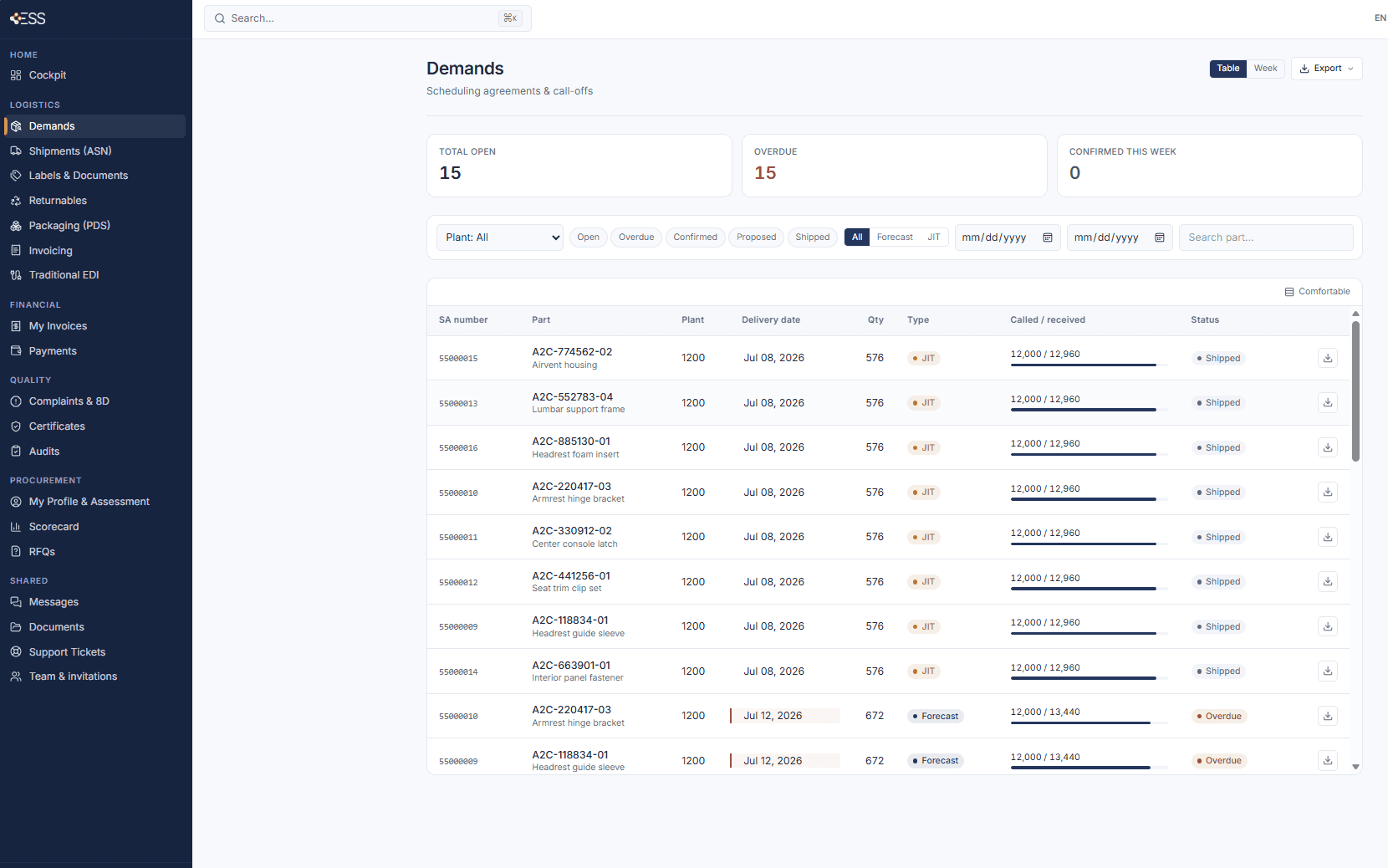 ESS Hub Demands: scheduling agreements, call-offs and forecasts per part and plant, with called and received quantities