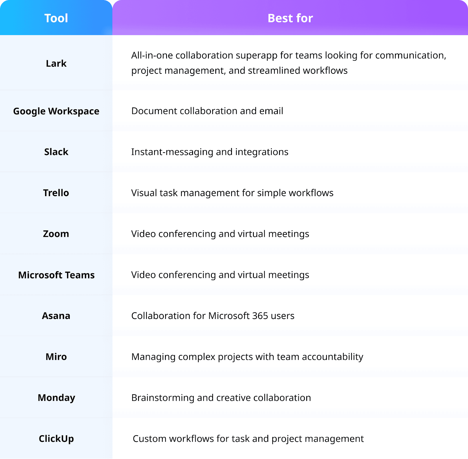 Breakdown of the best collaboration tools for remote teams