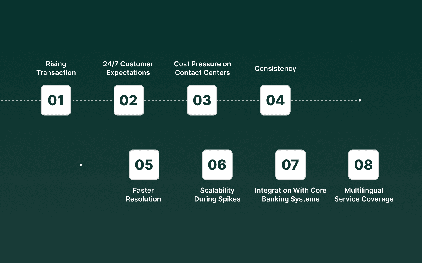 Why Banks Are Adopting Bank Bots at Scale