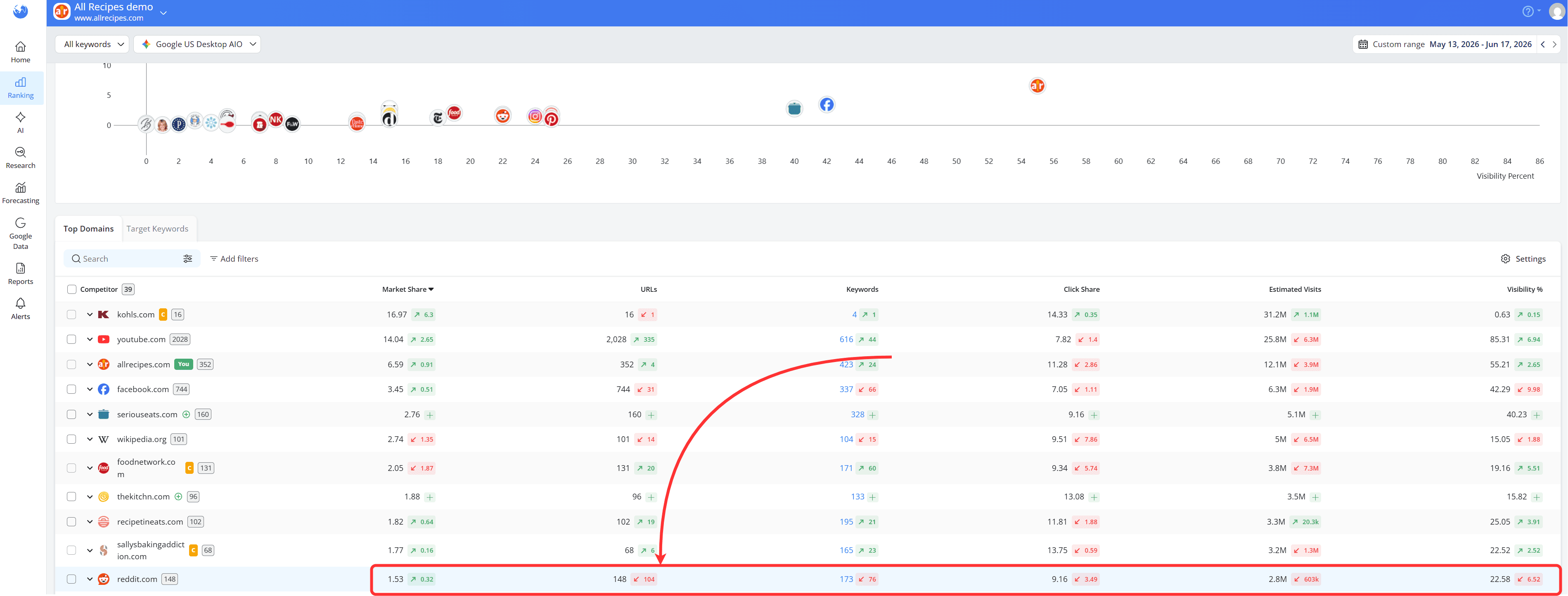 how-to-see-reddits-performance