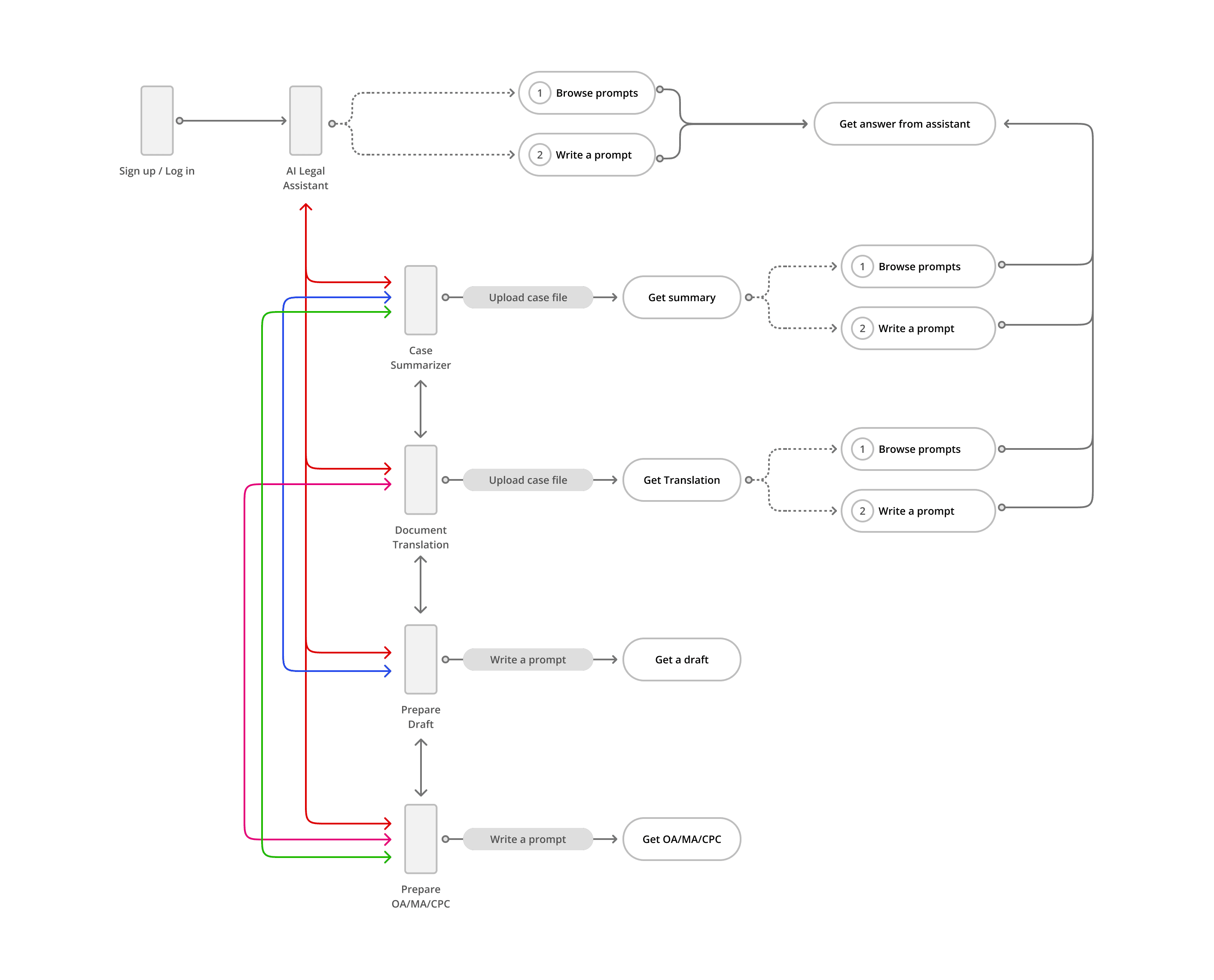 Juris ai userflow
