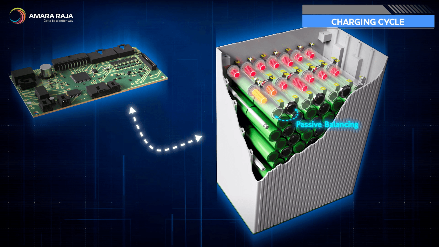 EV Battery Charging Cycle