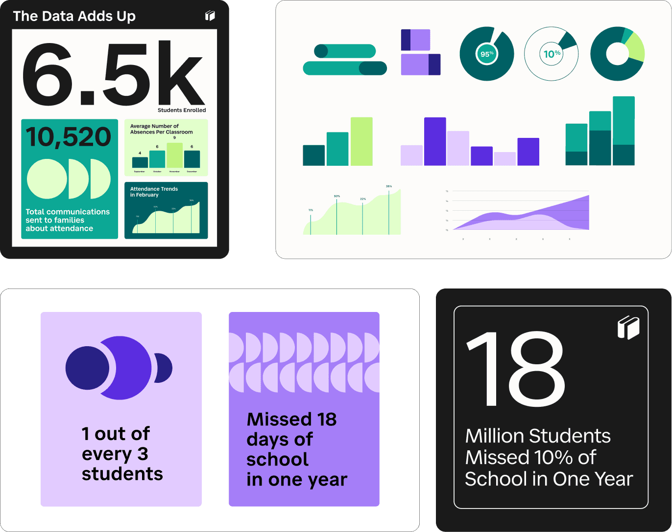 A feature set of data visualization, statistics, and infographics highlighting features of this B2B education brand and their many product offerings