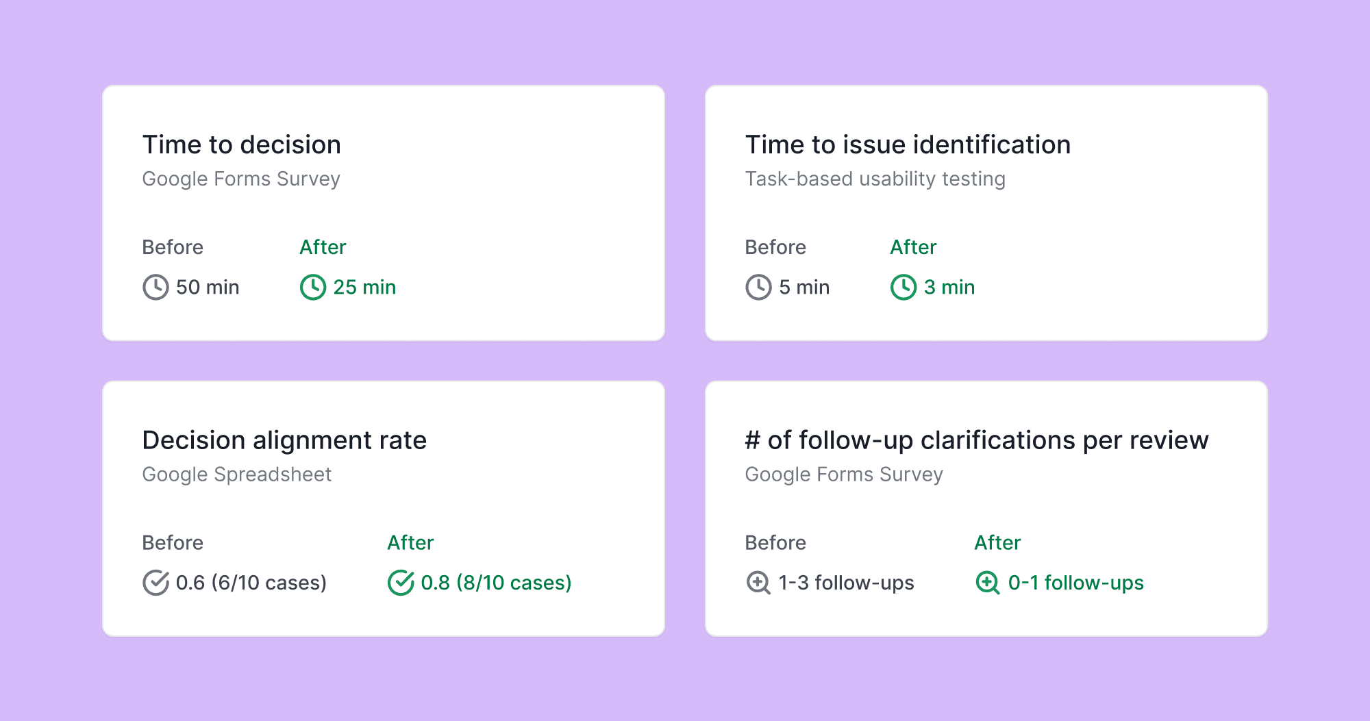 3 screens of mobile design showing impact of user subscription ob publishers and authors