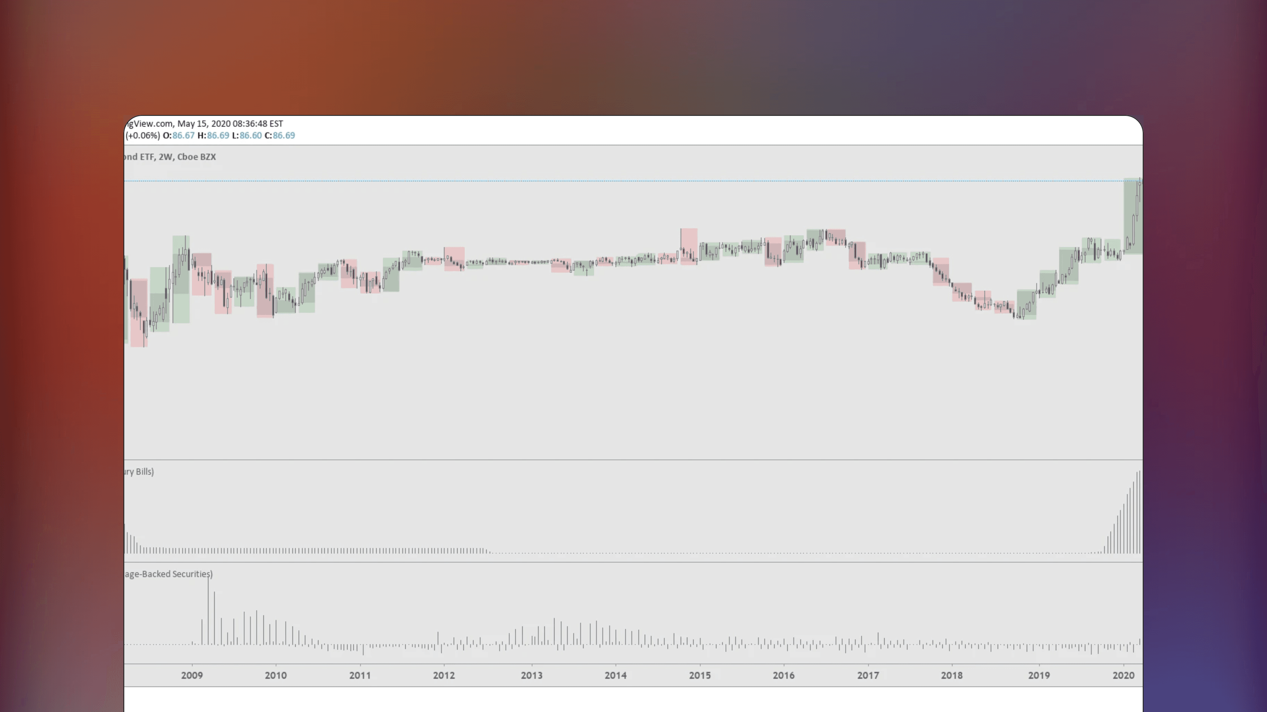 TradingView chart interface displaying the US Fed Balance Sheet statistics indicator plotting the total value of assets held by the Federal Reserve in USD. The graph visualizes changes in financial assets and liquidity trends over time.