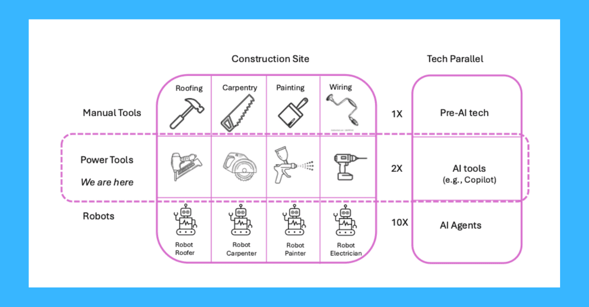 AI Agents vs Tools: Start working with computers, not on them  