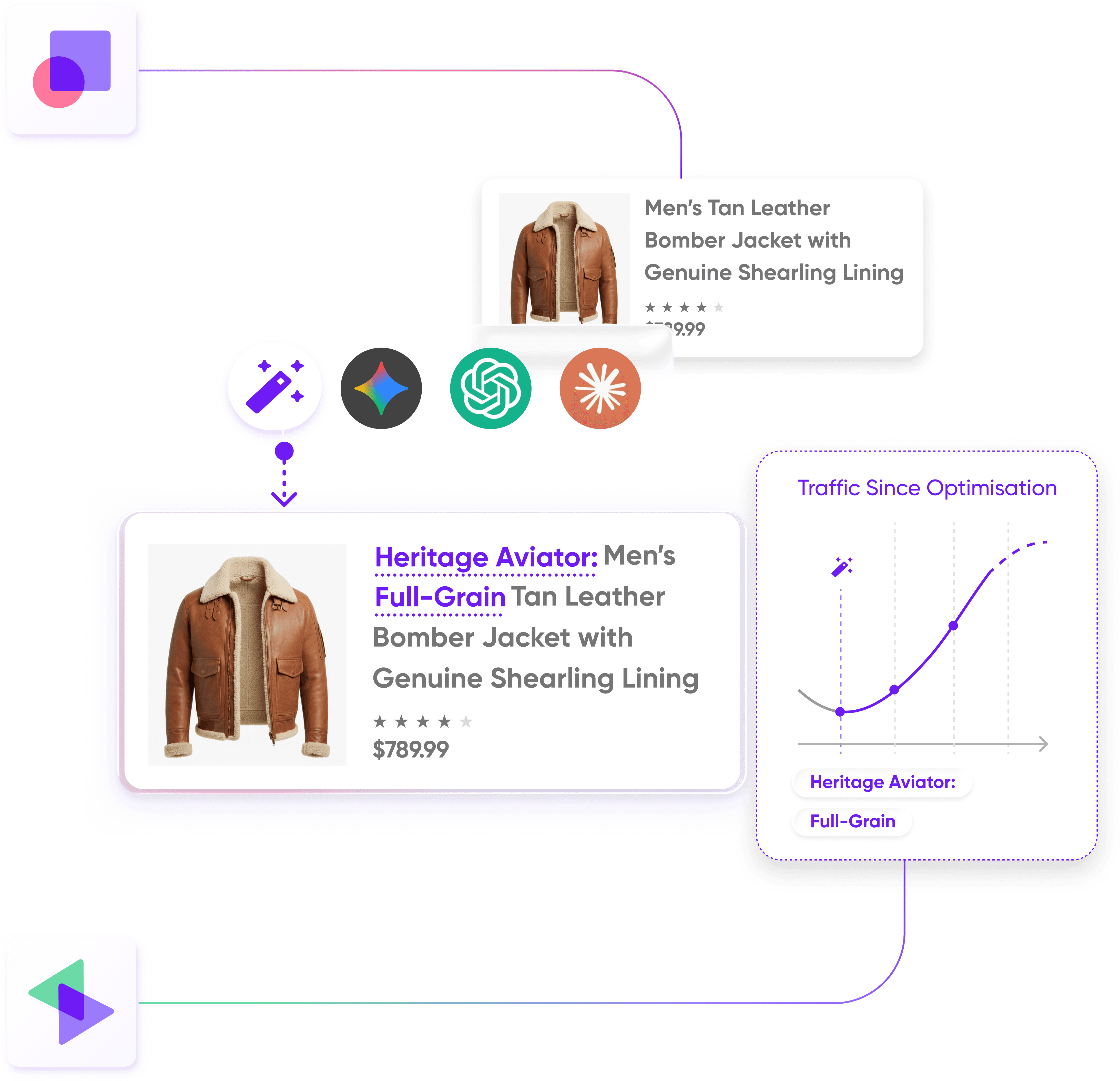 Tightly software seasonality analysis showing low stock of SKU #BH-004-9Z bucket hat, recommending replenishment of 120 units based on current vs last year sales data.
