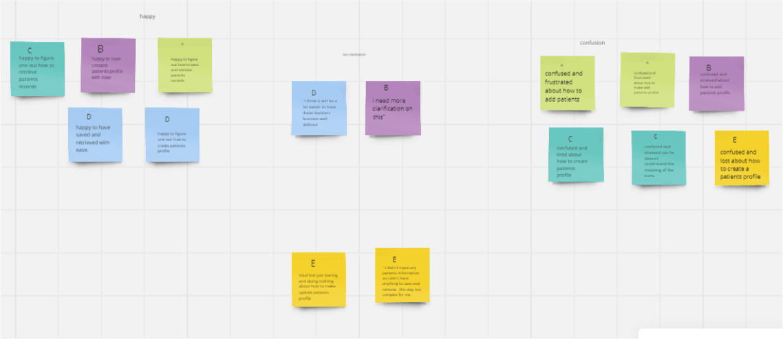 Creating the user journey map, I could see the possible steps Bussy will take to get his business going and manage his travels properly.