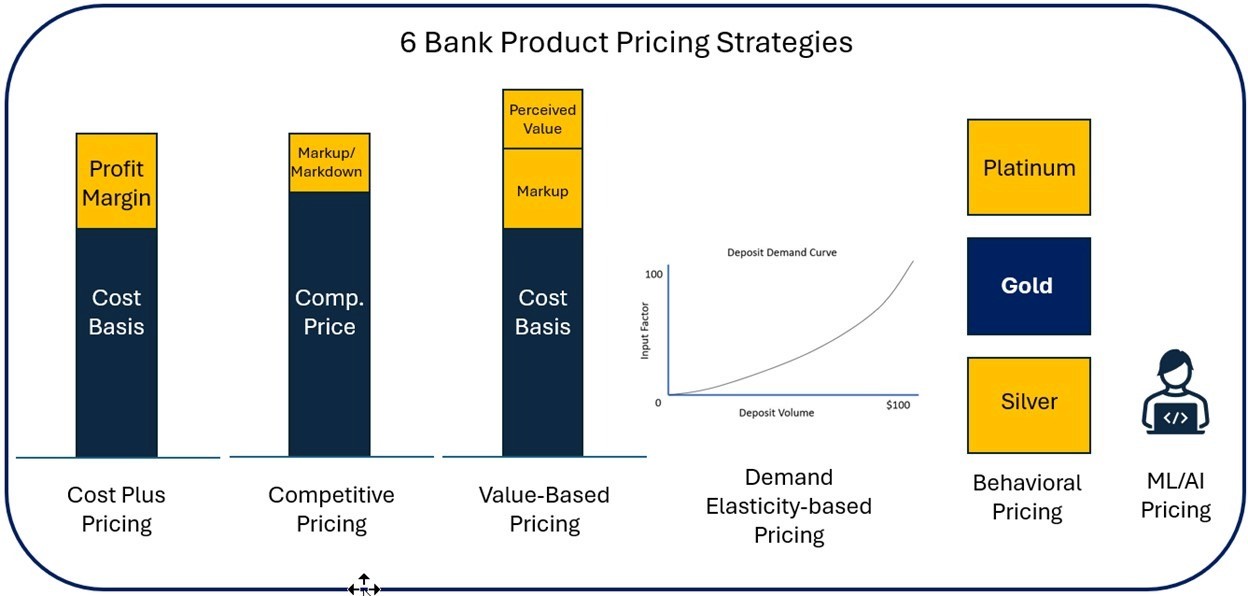 https://southstatecorrespondent.com/wp-content/uploads/2024/07/6-bank-pricing-strategies.jpg?utm_source=chatgpt.com