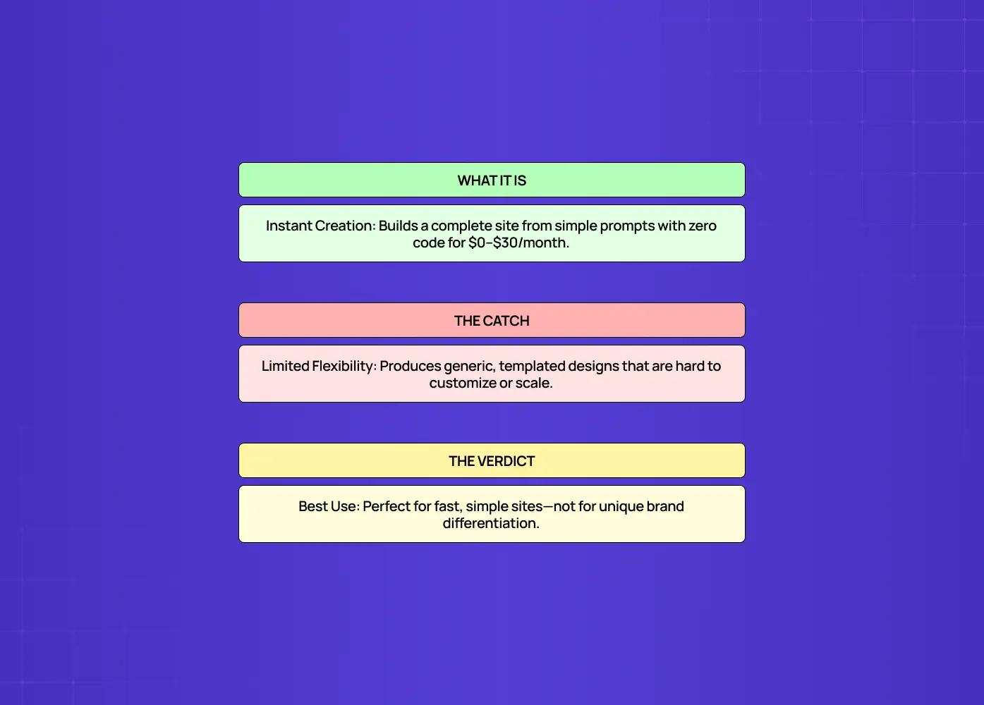 Summary of AI website builders highlighting instant site creation, key limitations, and their ideal use cases.