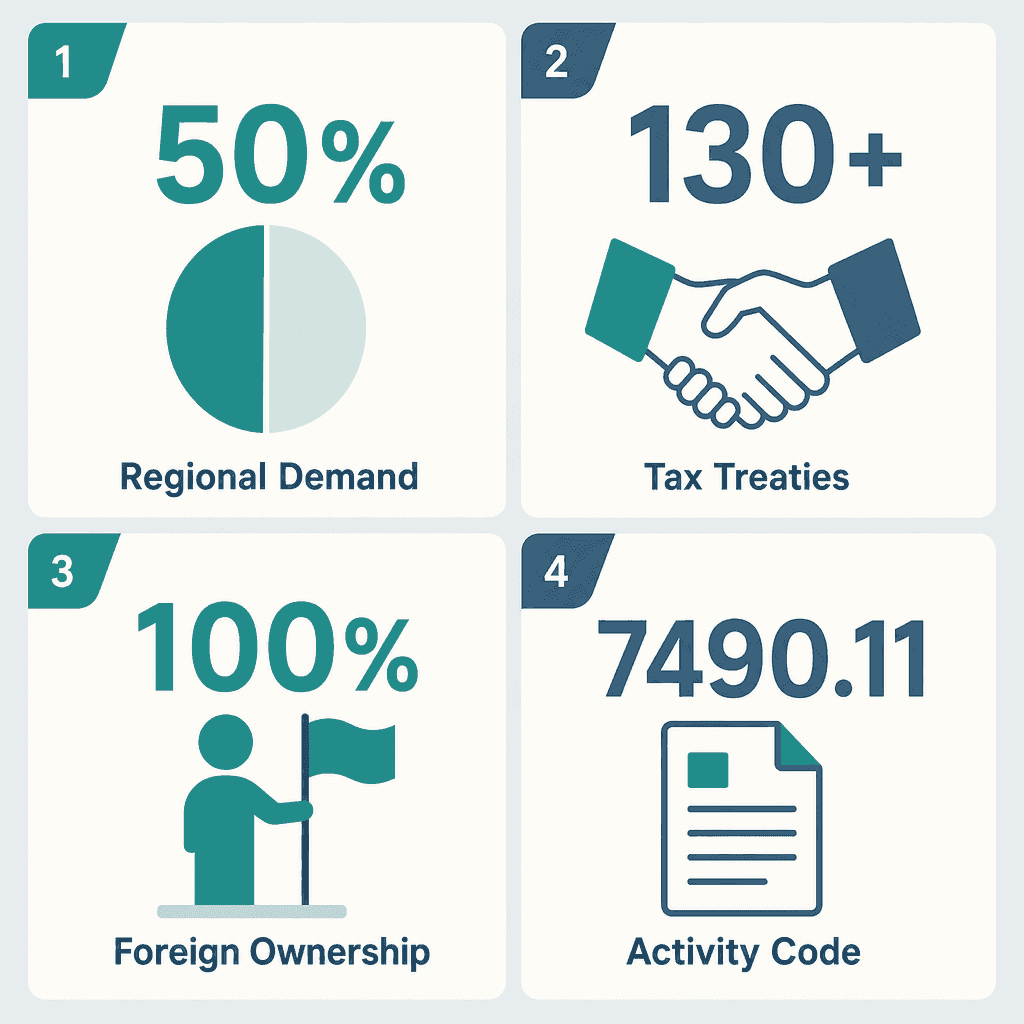 Infographic: Other Technical Consulting Business License in Dubai