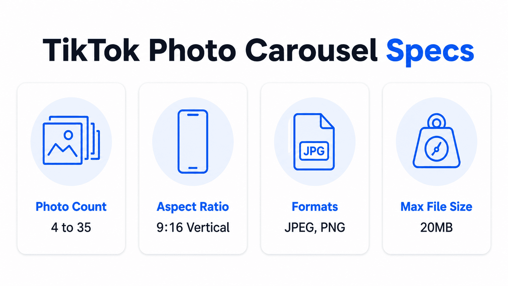 Infographic grid summarizing TikTok photo carousel specs including photo count, aspect ratio, formats, and file size.