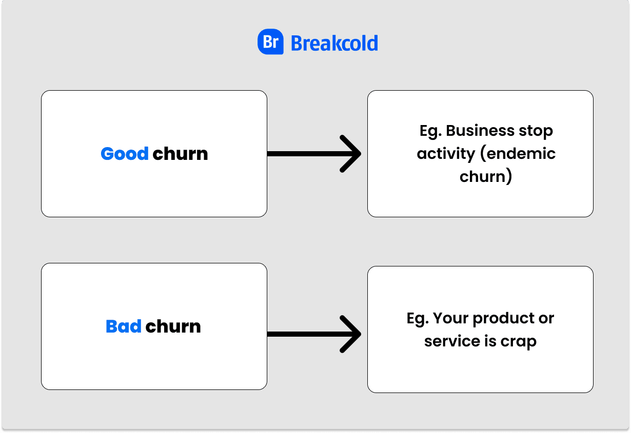 Social Selling Software Bad Good Churn | Breakcold