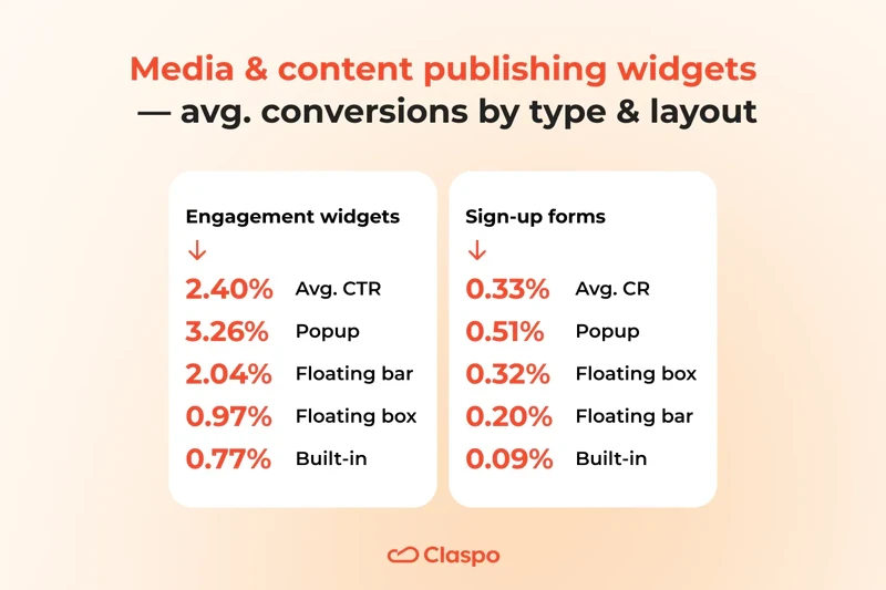 Media-type-and-layout