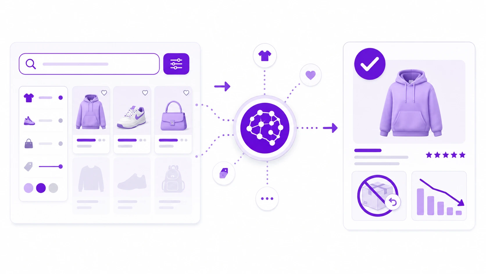 ¿Qué motor de búsqueda para ecommerce ayuda a reducir devoluciones?