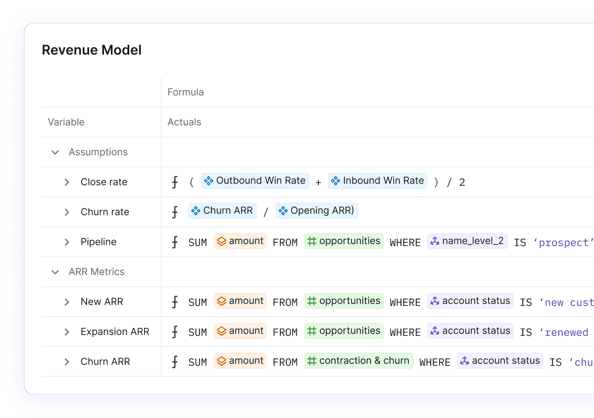 Dashboard showing the planning capabilities of Abacum