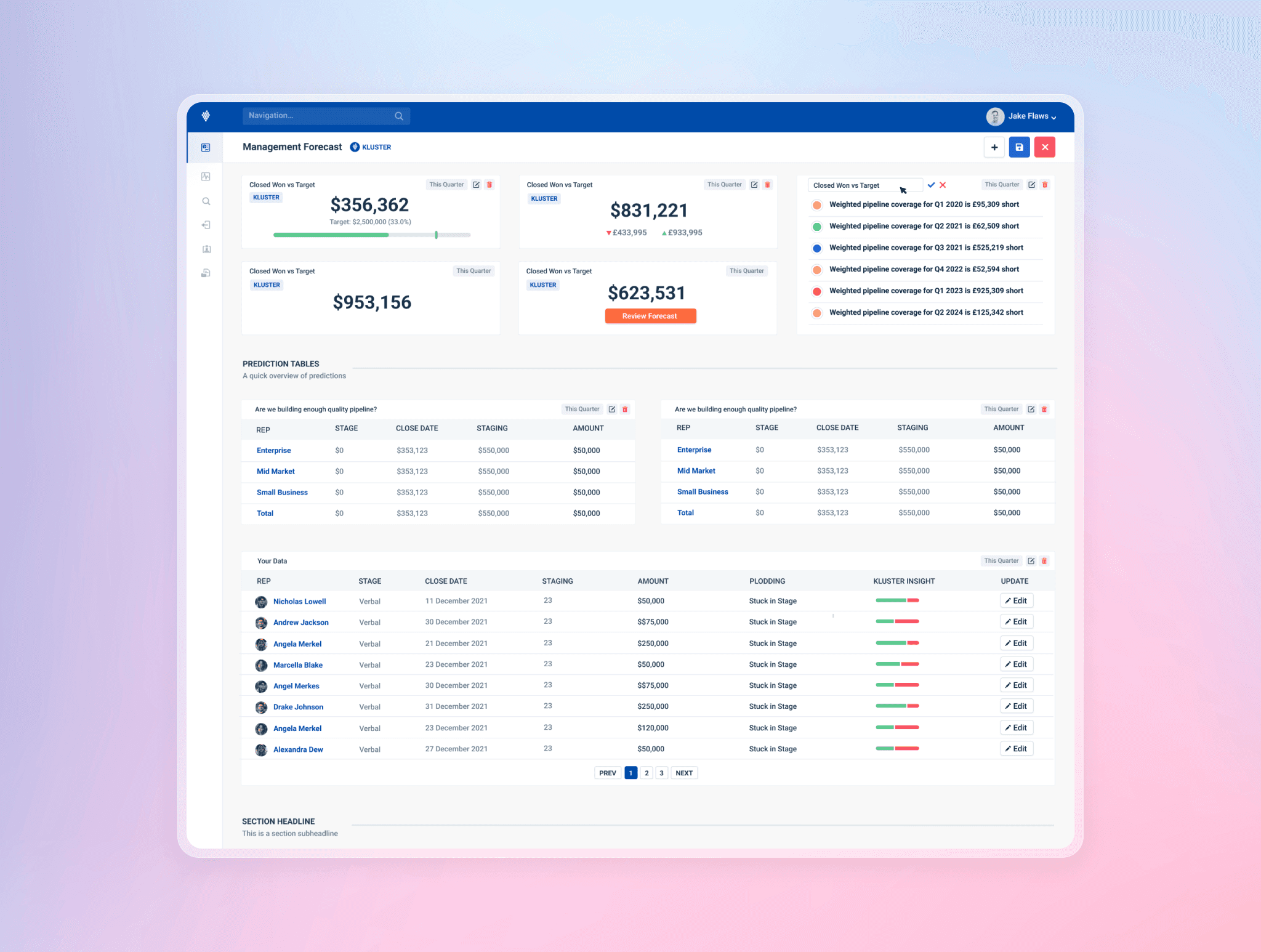 Dashboard view of the analytics homepage