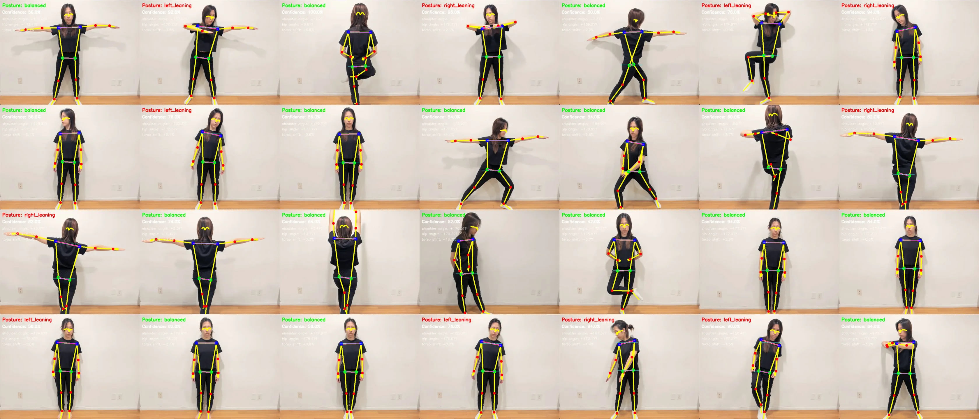 Test pose classified balanced