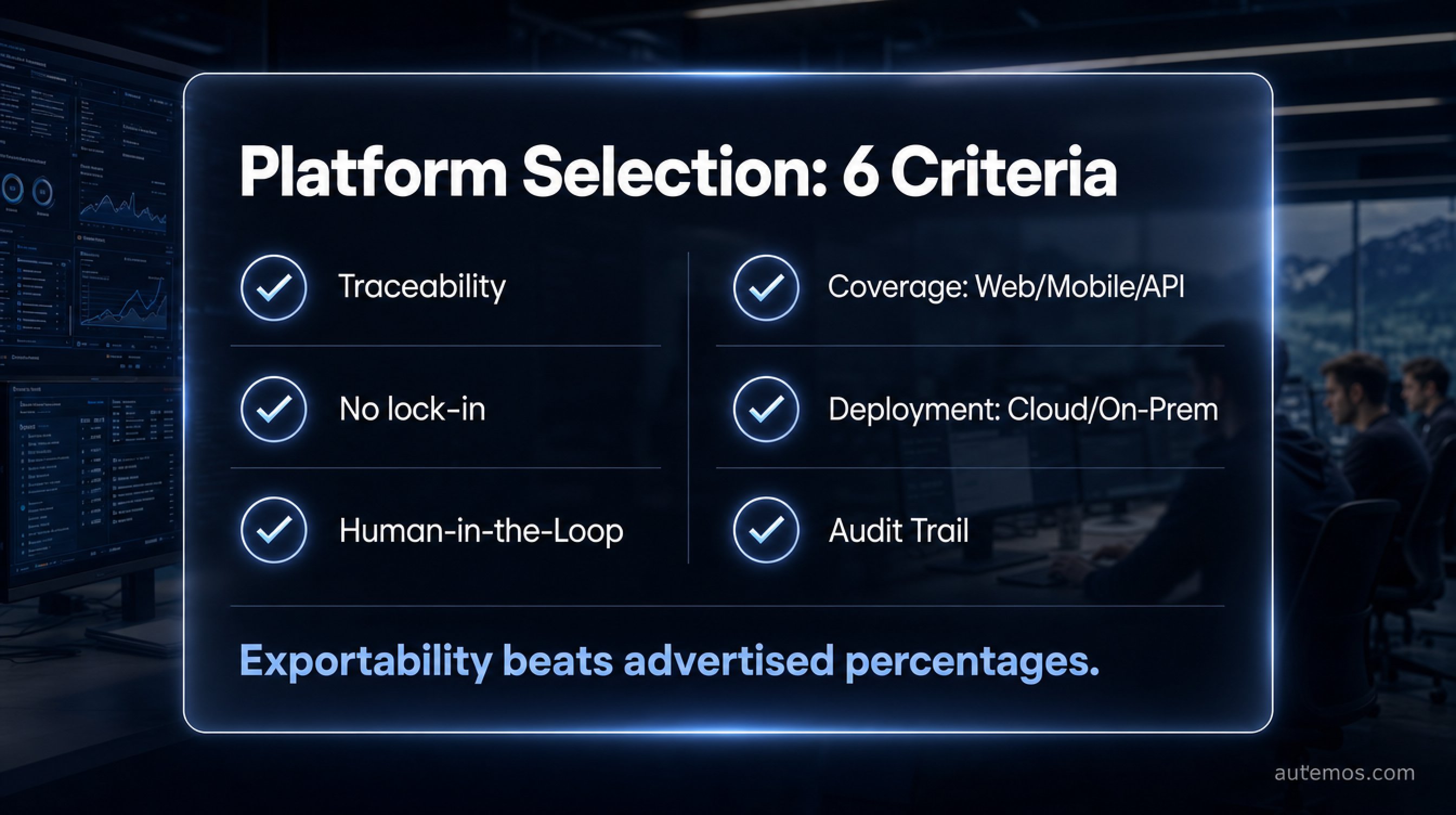 Platform selection checklist: traceability, no lock-in, human-in-the-loop, coverage, deployment and audit trail.