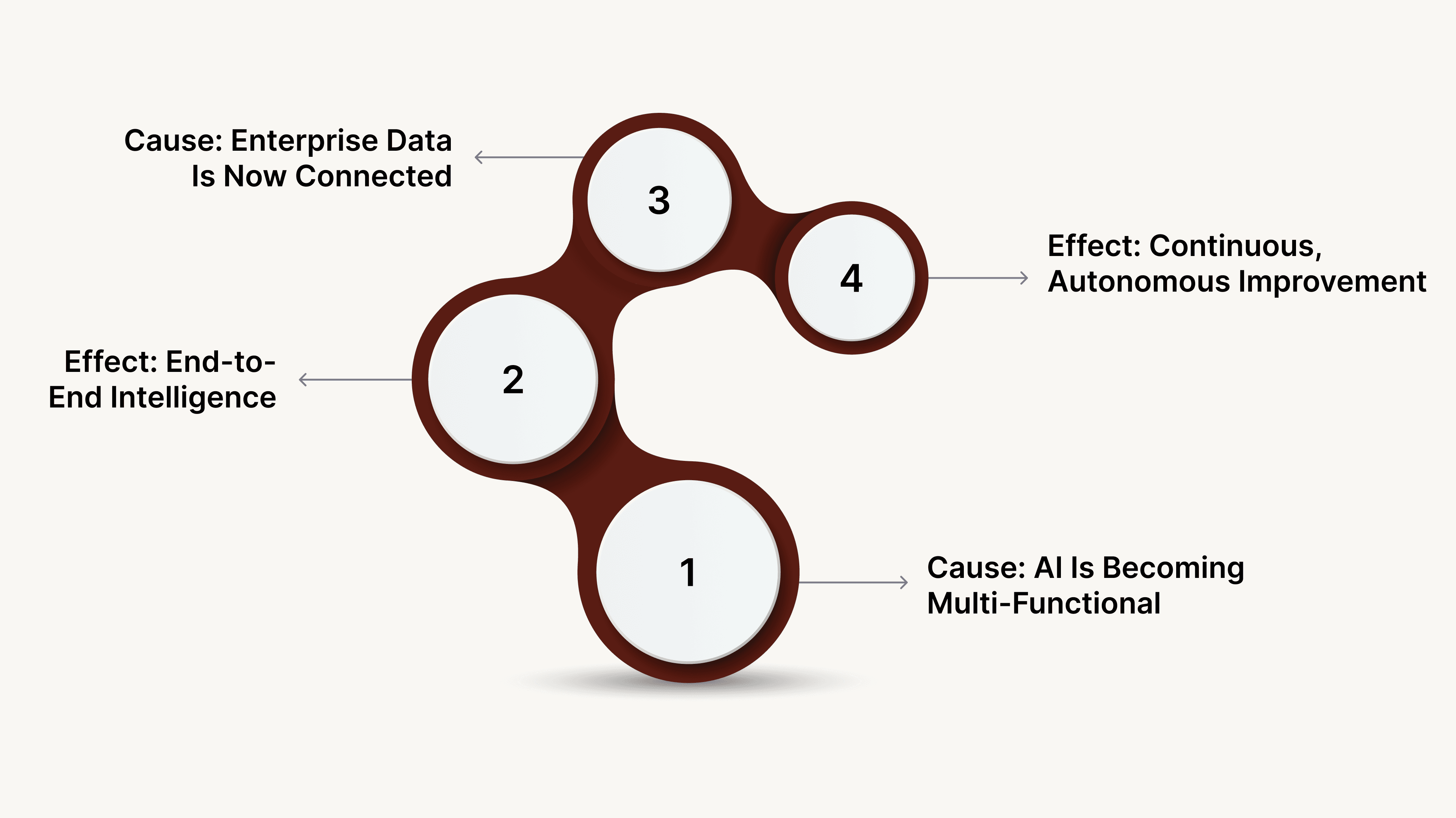 The Future of AI: Where Creativity Meets Autonomy