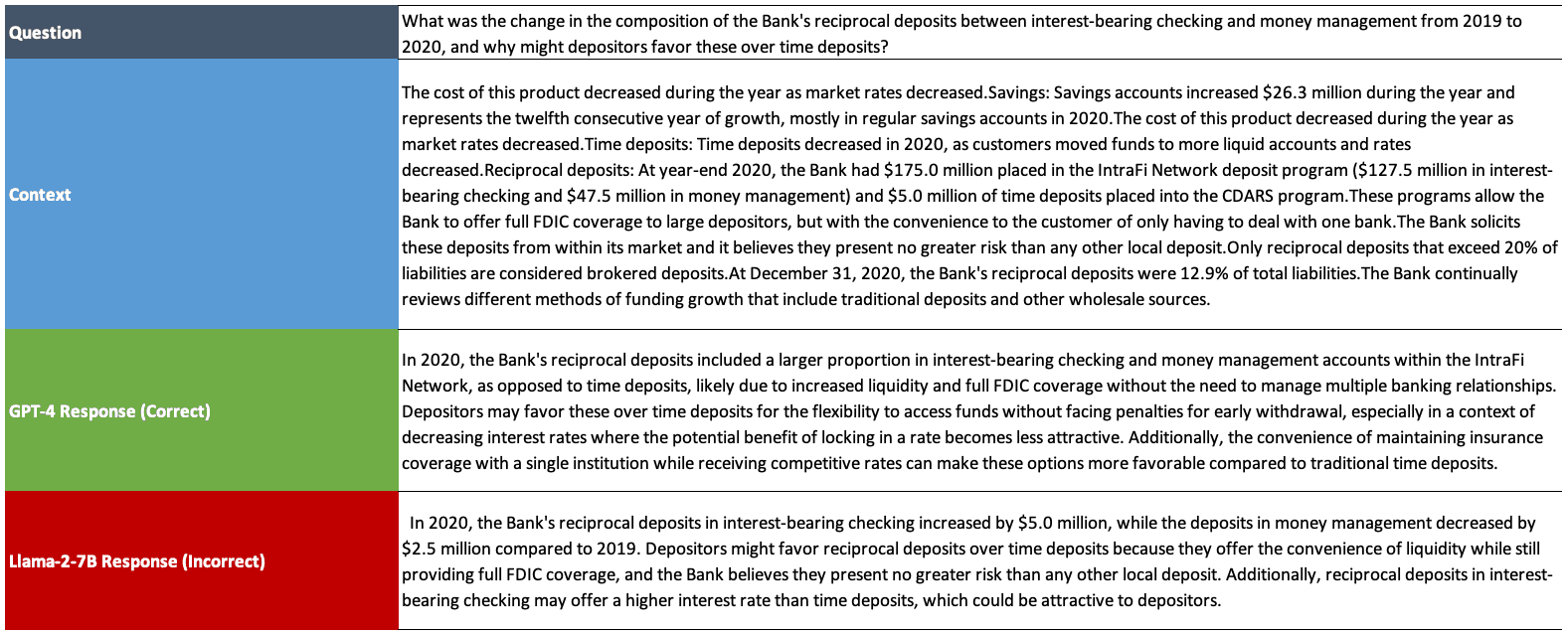 Example question from dataset, where GPT-4 was the only model that responded correctly