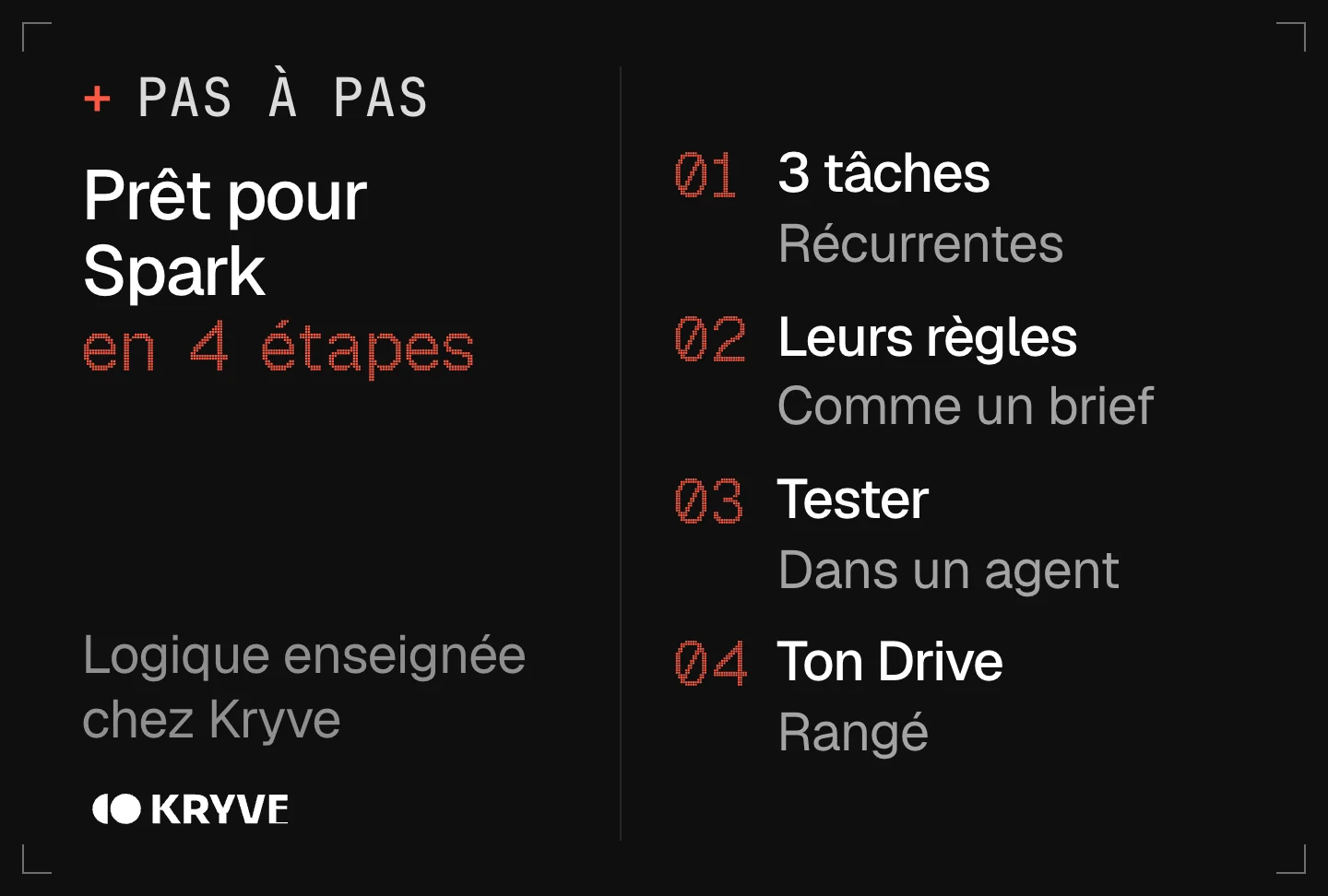 Schéma : préparer l’arrivée de Gemini Spark en 4 étapes, 3 tâches, leurs règles, tester, ton drive