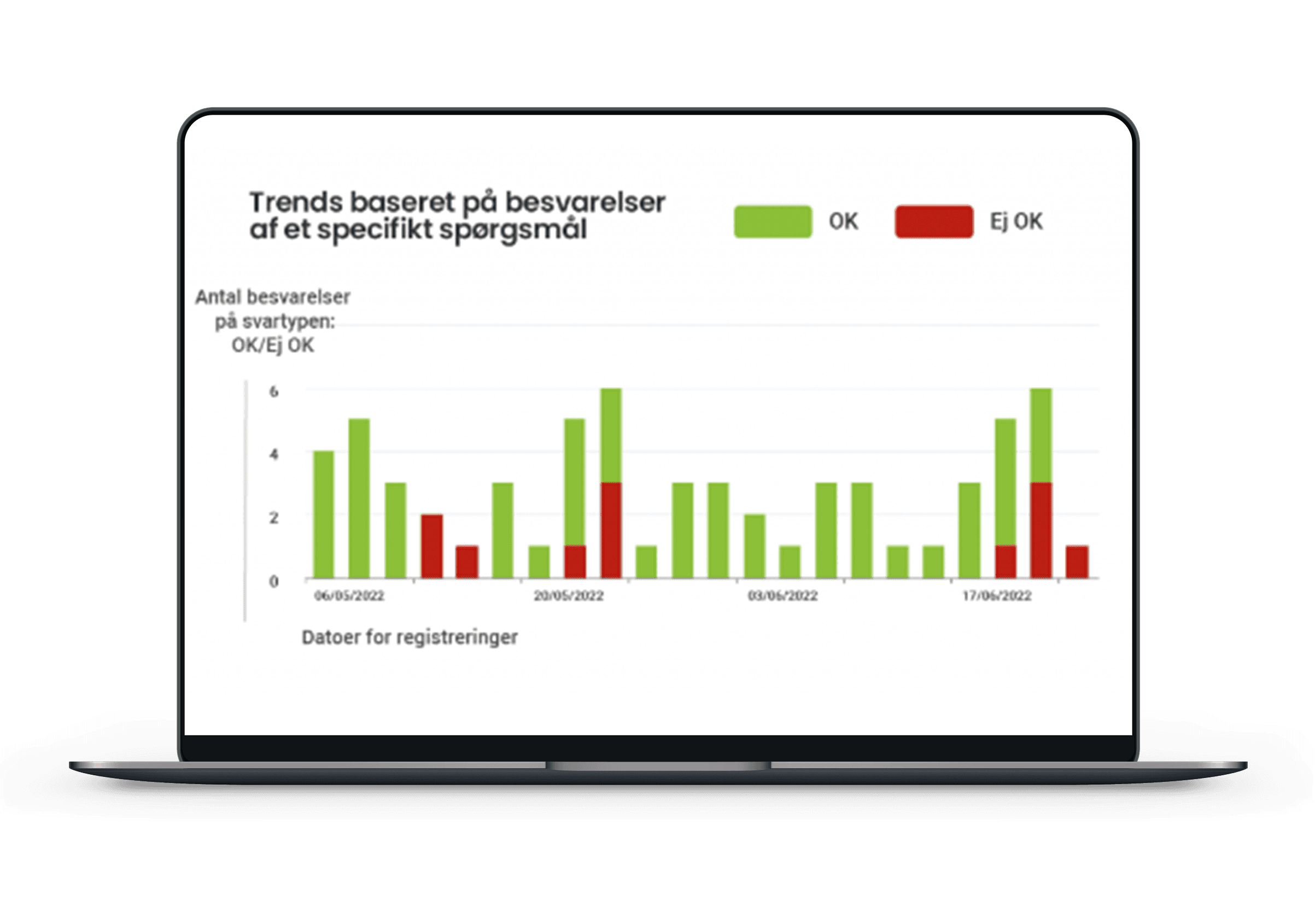 Digital kvalitetssikring der skiller sig ud