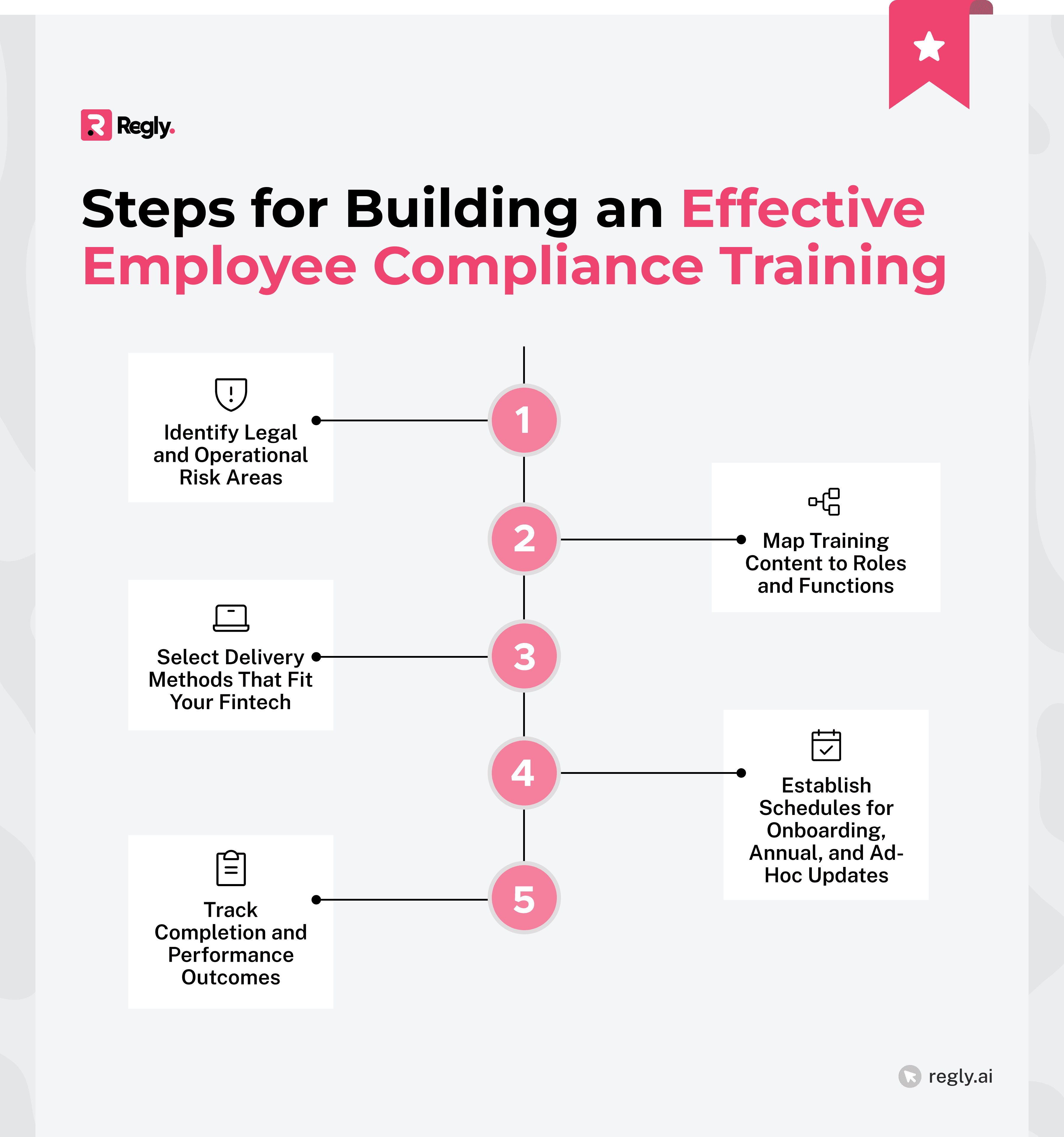 How to Build an Employee Compliance Program